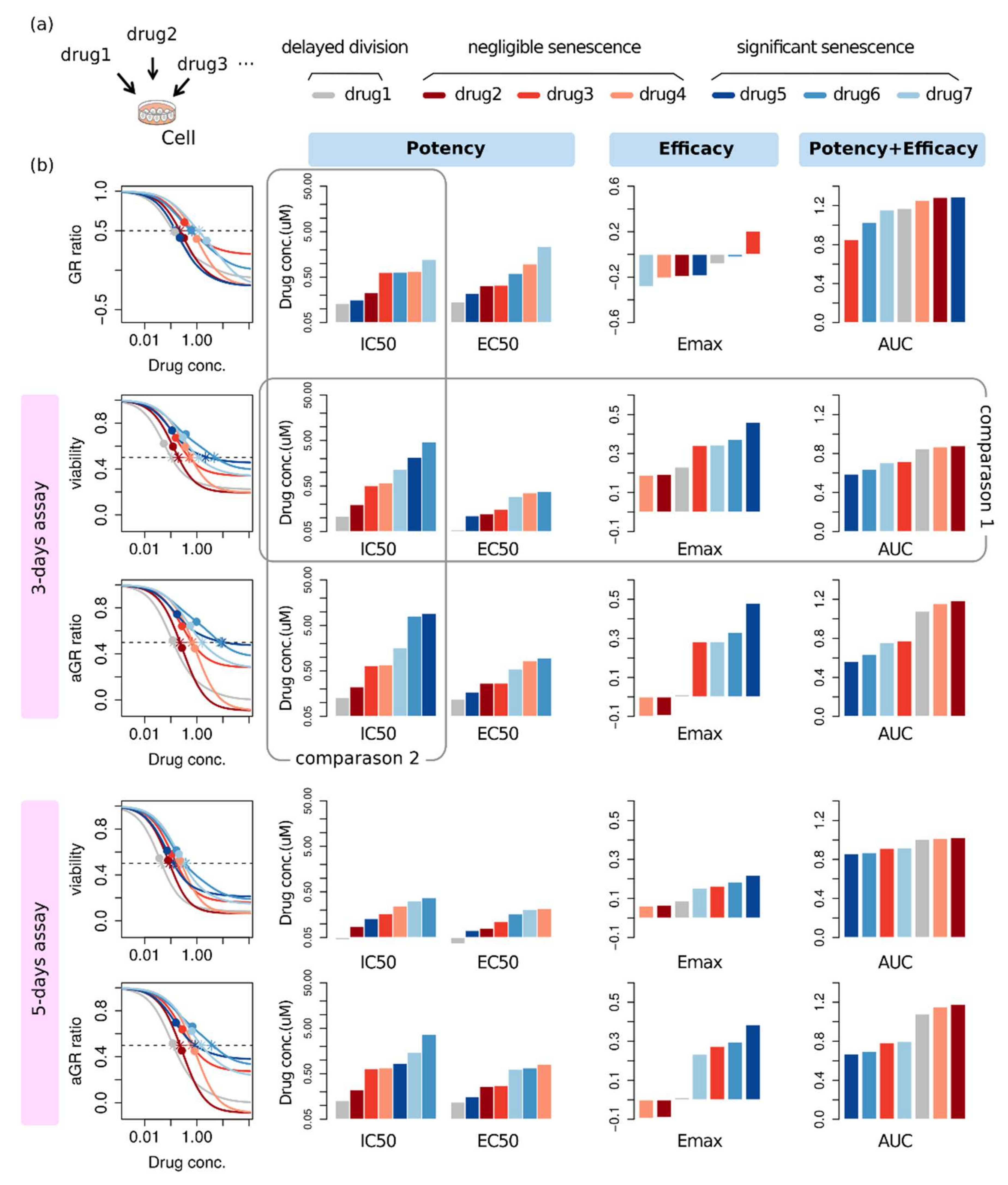 Pharmaceuticals 14 01324 g004