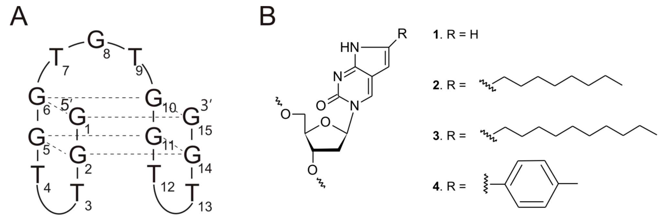 Pharmaceuticals 14 01326 g001 550