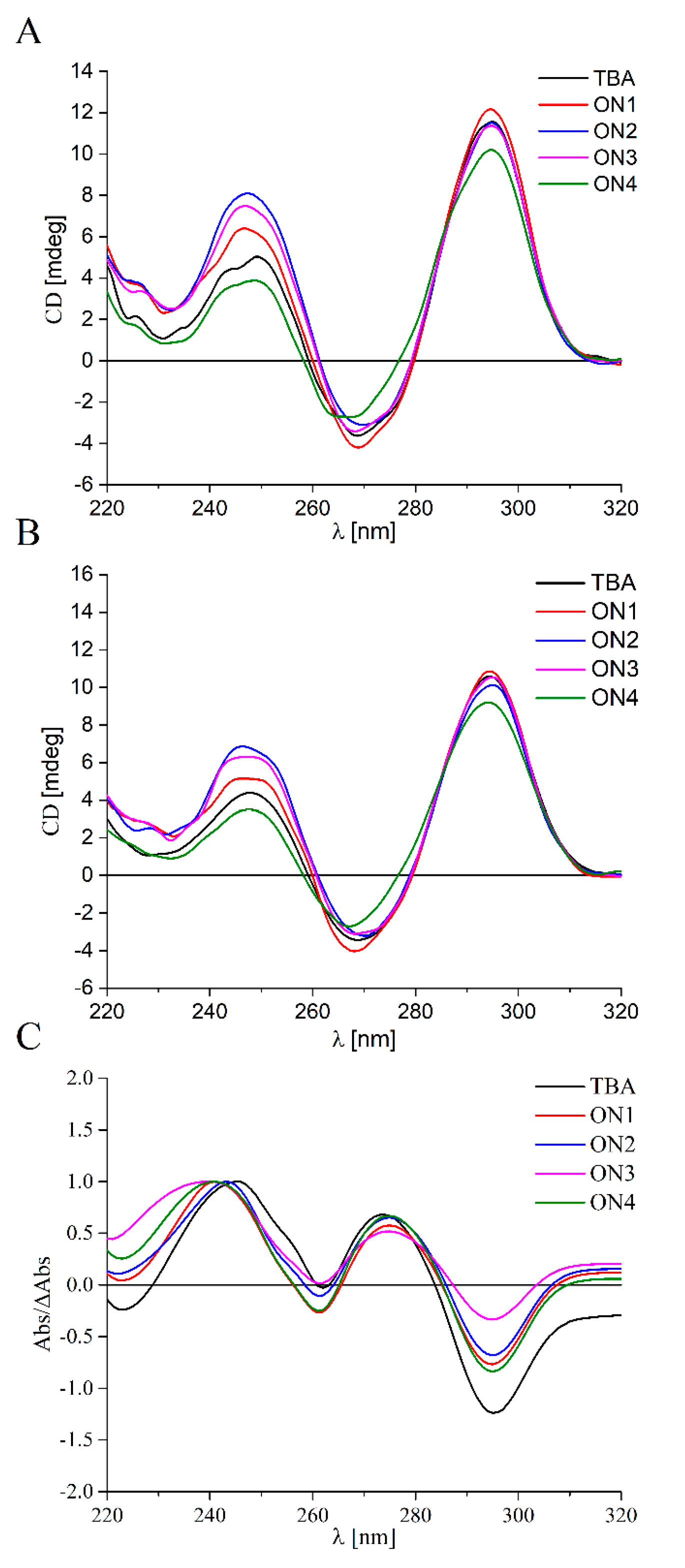 Pharmaceuticals 14 01326 g002 550
