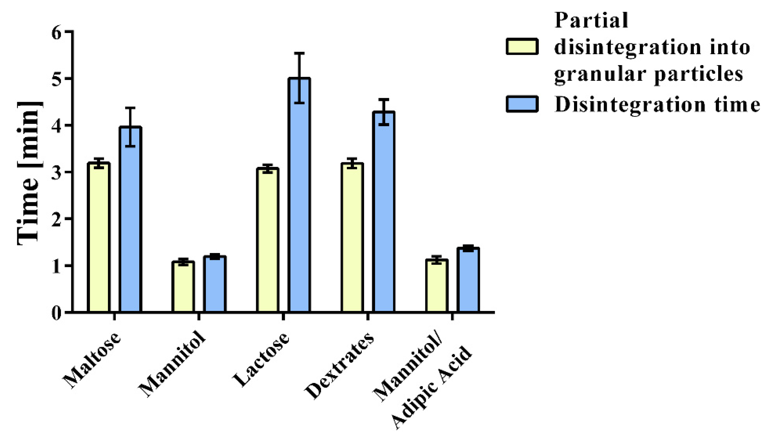 Pharmaceuticals 14 01327 g001