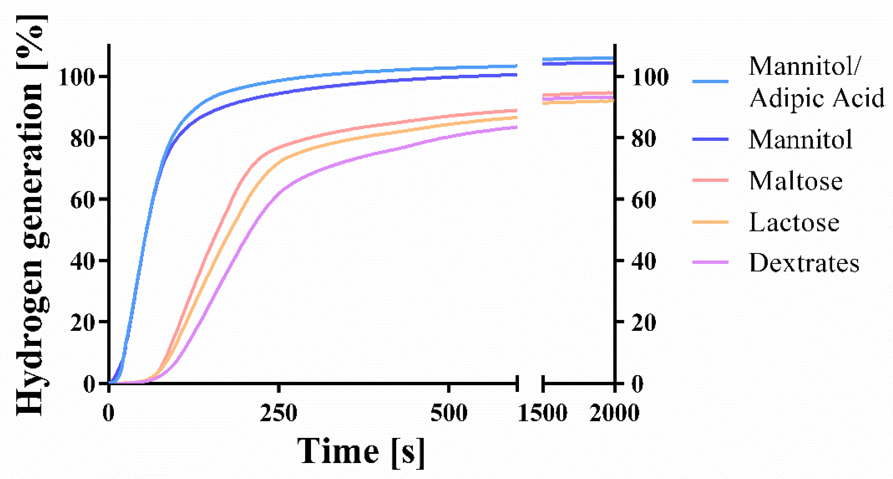 Pharmaceuticals 14 01327 g002