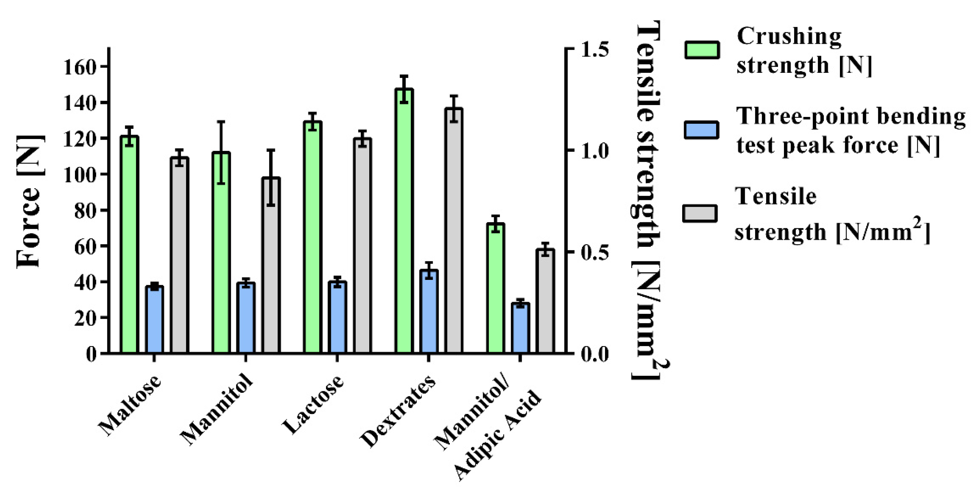 Pharmaceuticals 14 01327 g005