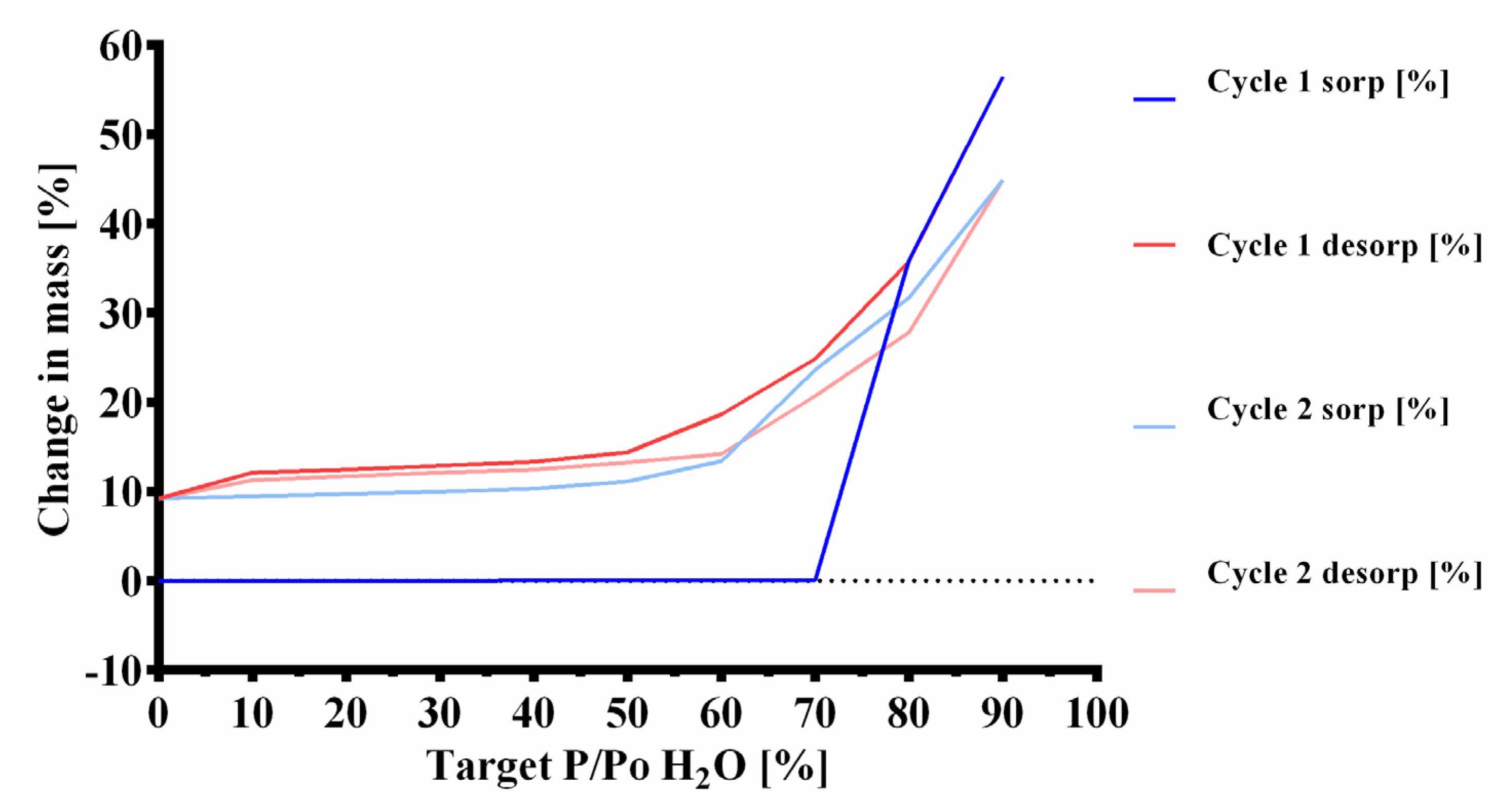 Pharmaceuticals 14 01327 g007