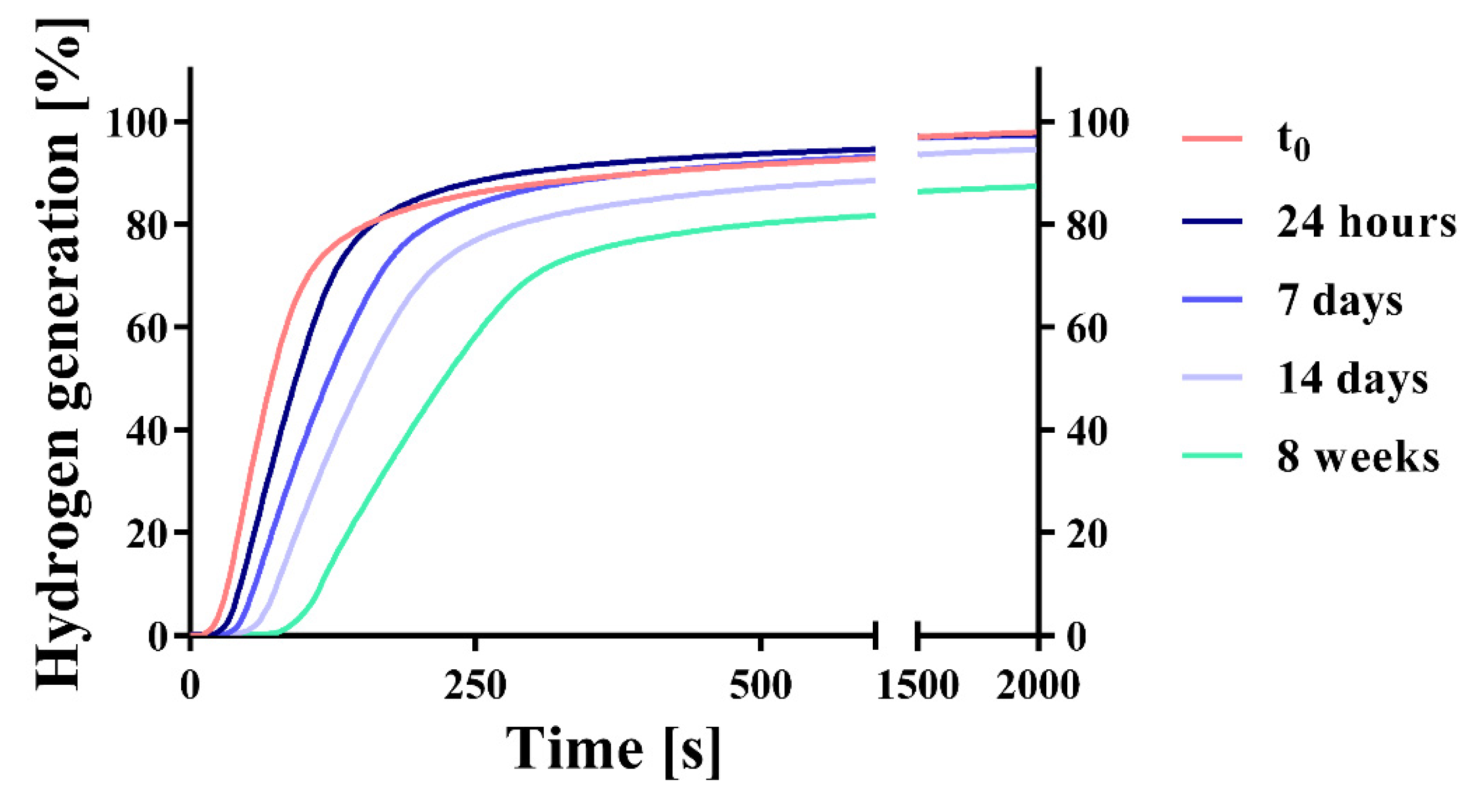 Pharmaceuticals 14 01327 g008