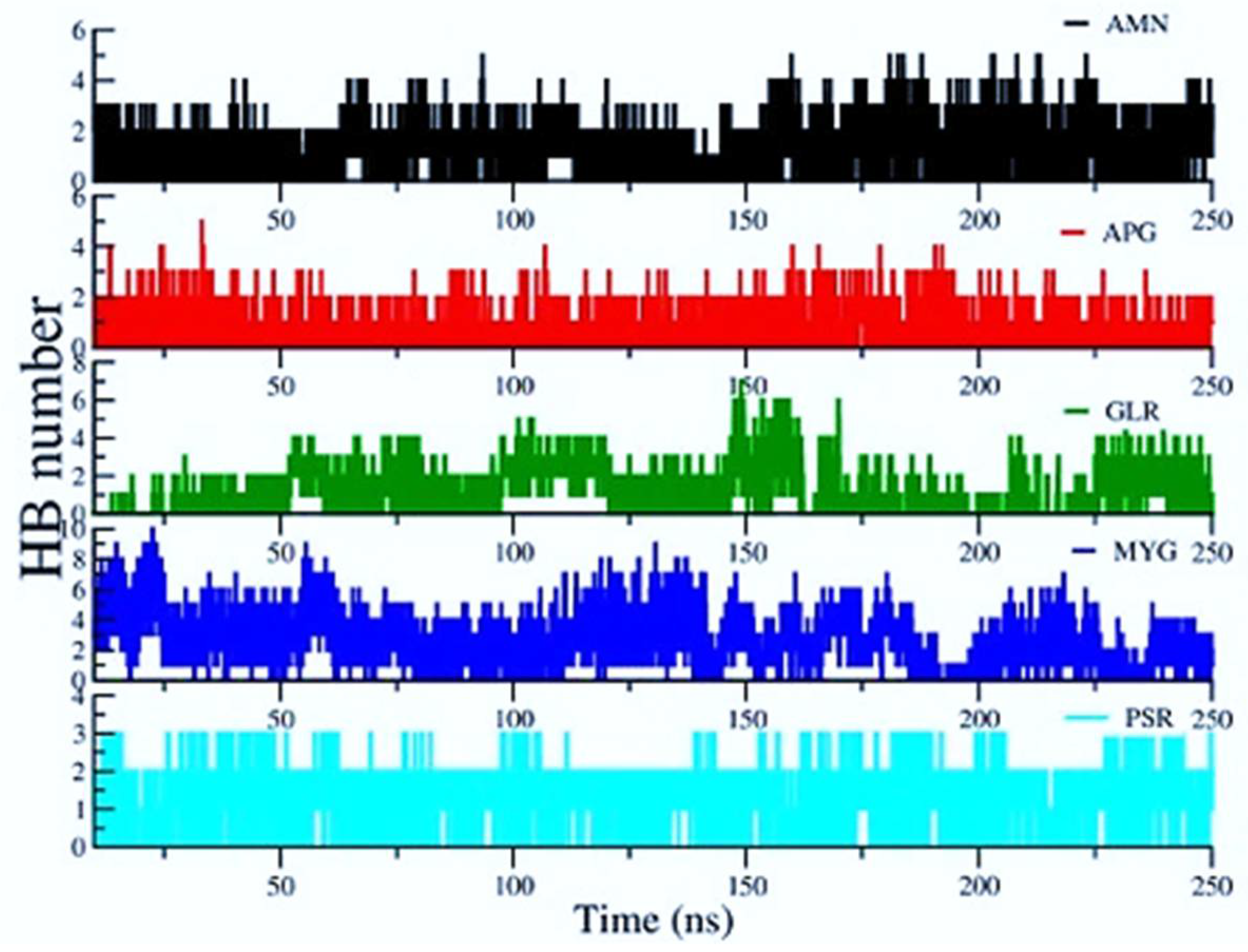 Pharmaceuticals 14 01328 g008
