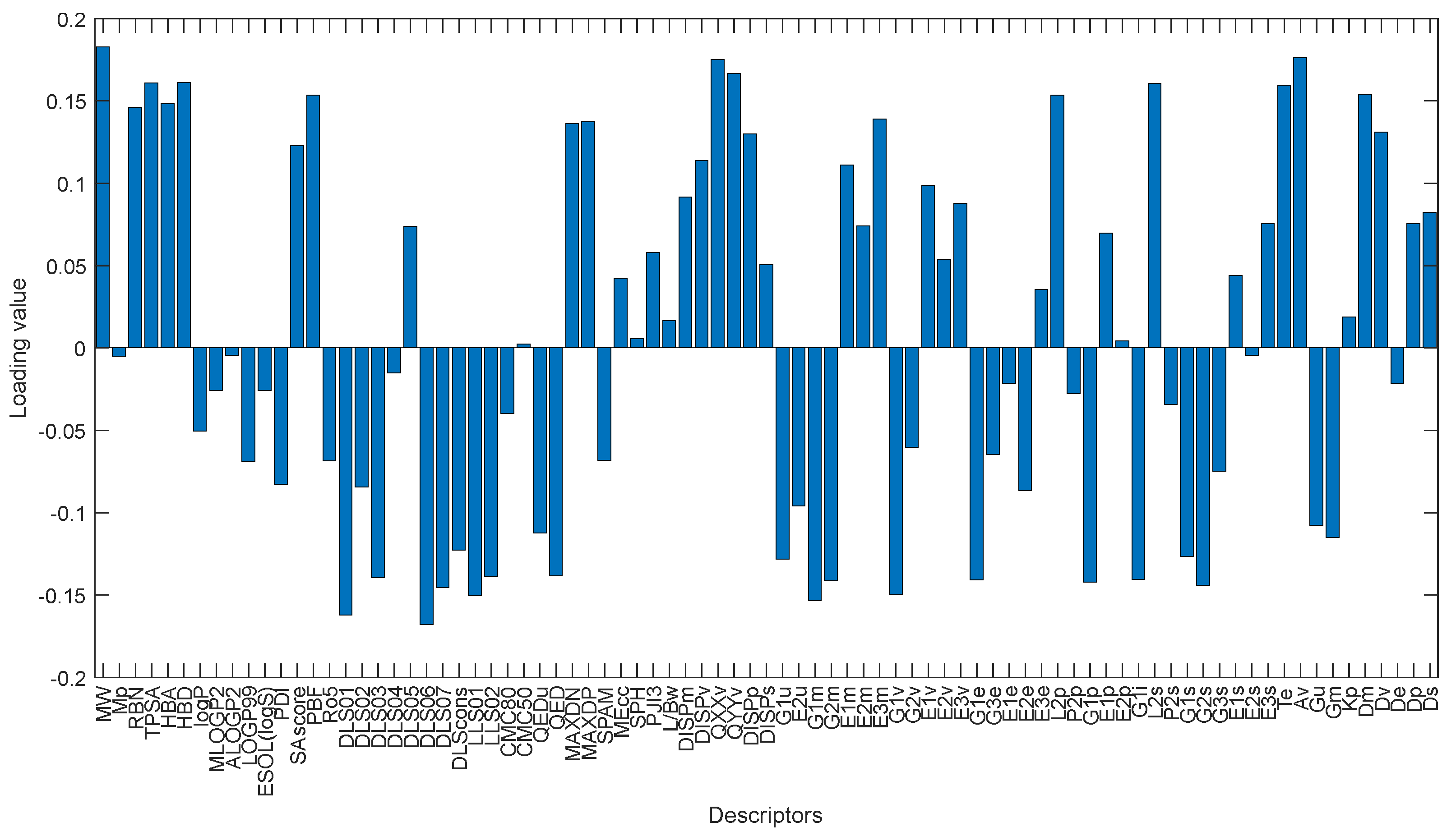 Pharmaceuticals 14 01328 g018