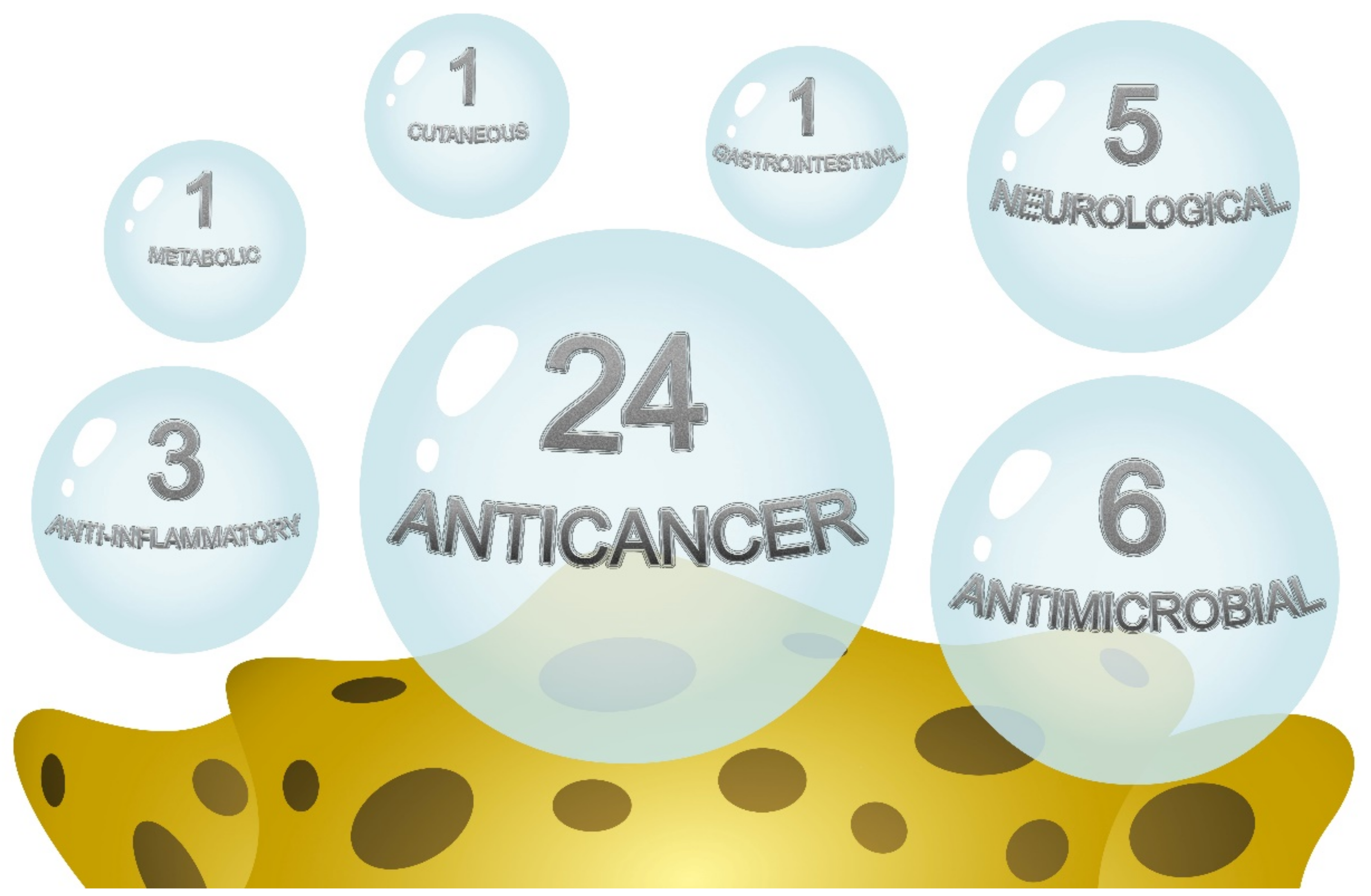 Pharmaceuticals 14 01329 g003 Pharmaceuticals 14 01329 g003