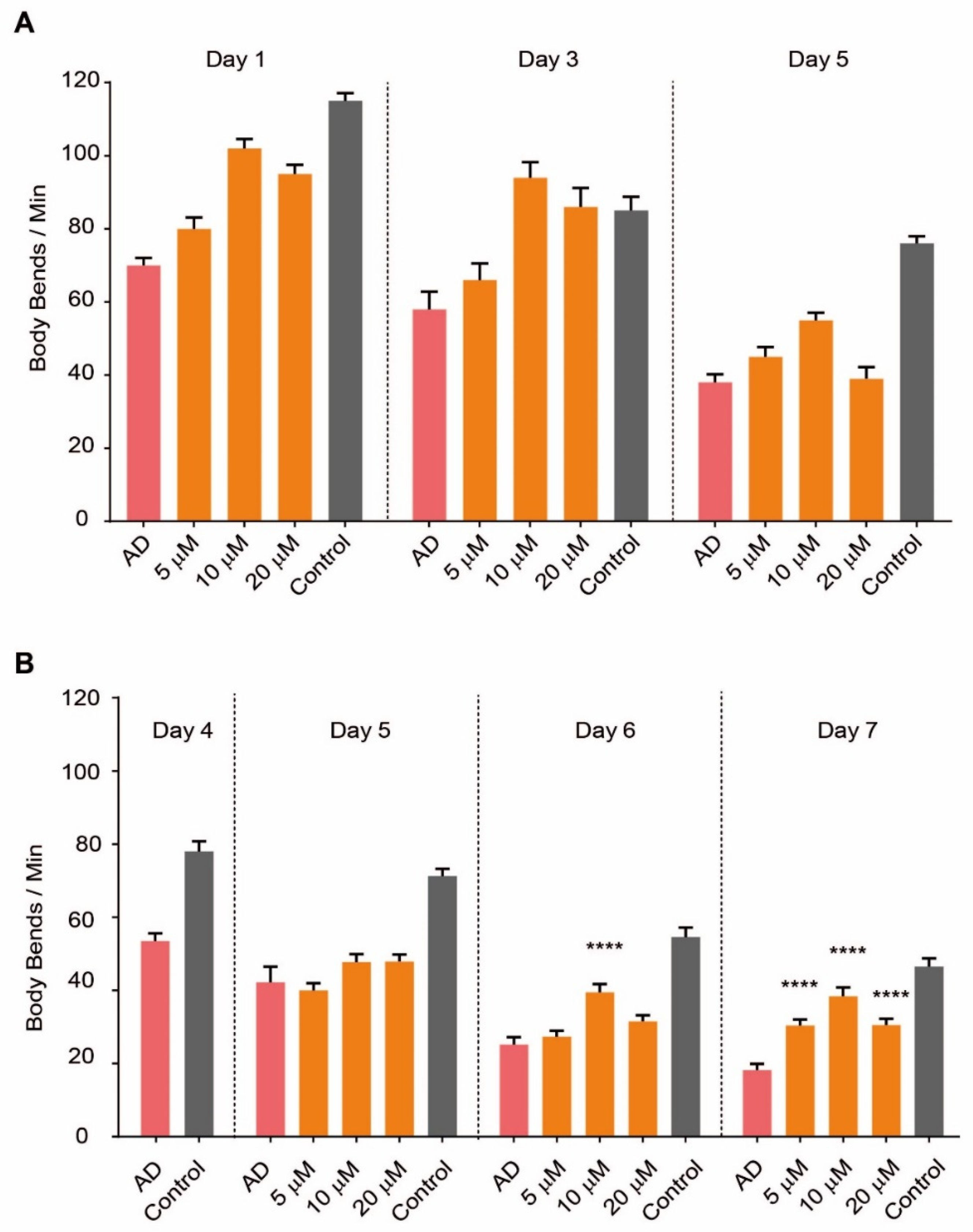 Pharmaceuticals 14 01330 g001