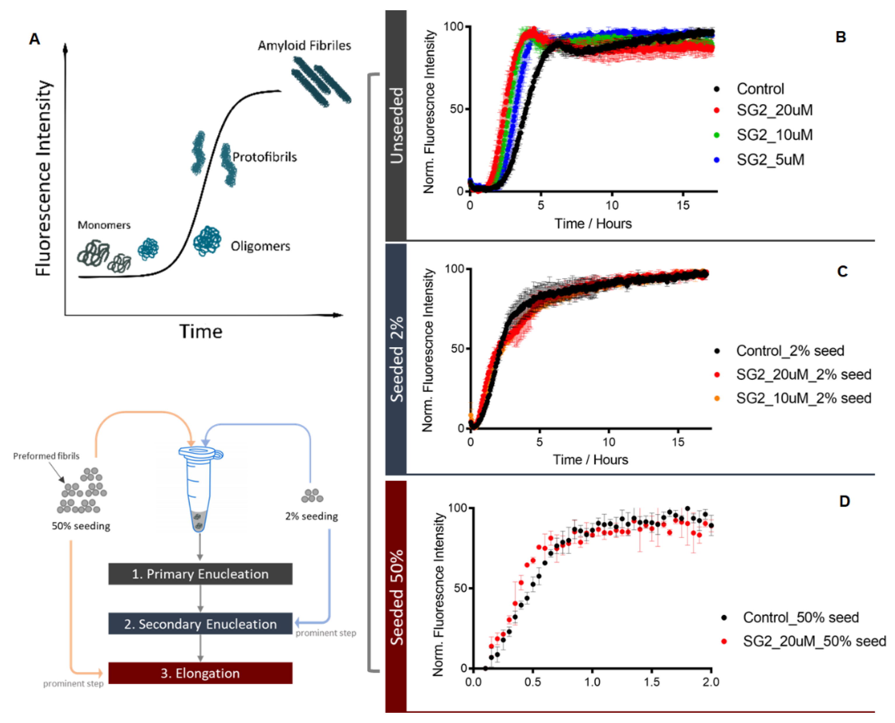 Pharmaceuticals 14 01330 g002