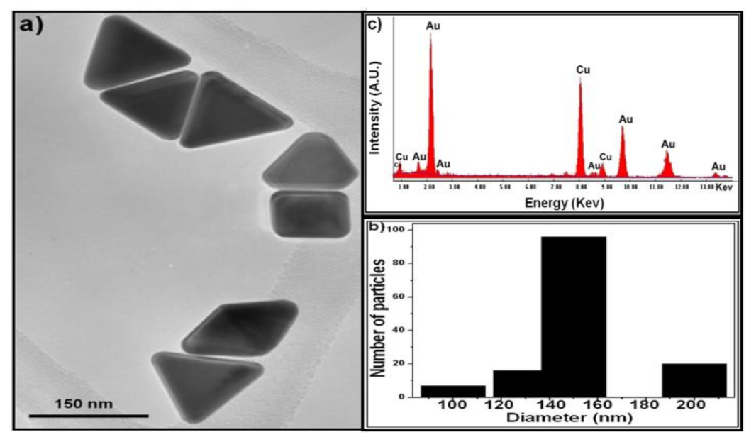 Pharmaceuticals 14 01335 g001 550