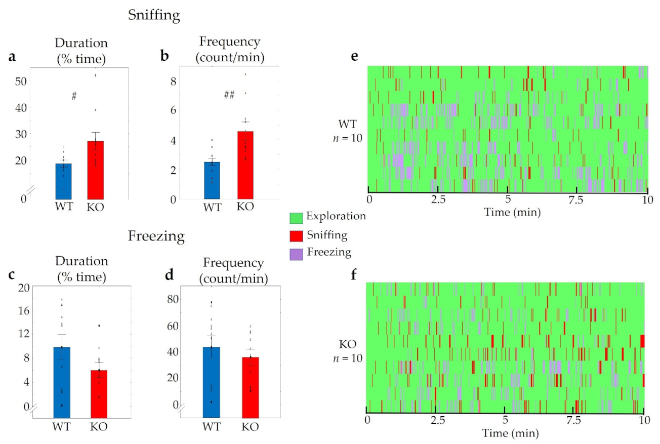 Pharmaceuticals 14 01336 g005