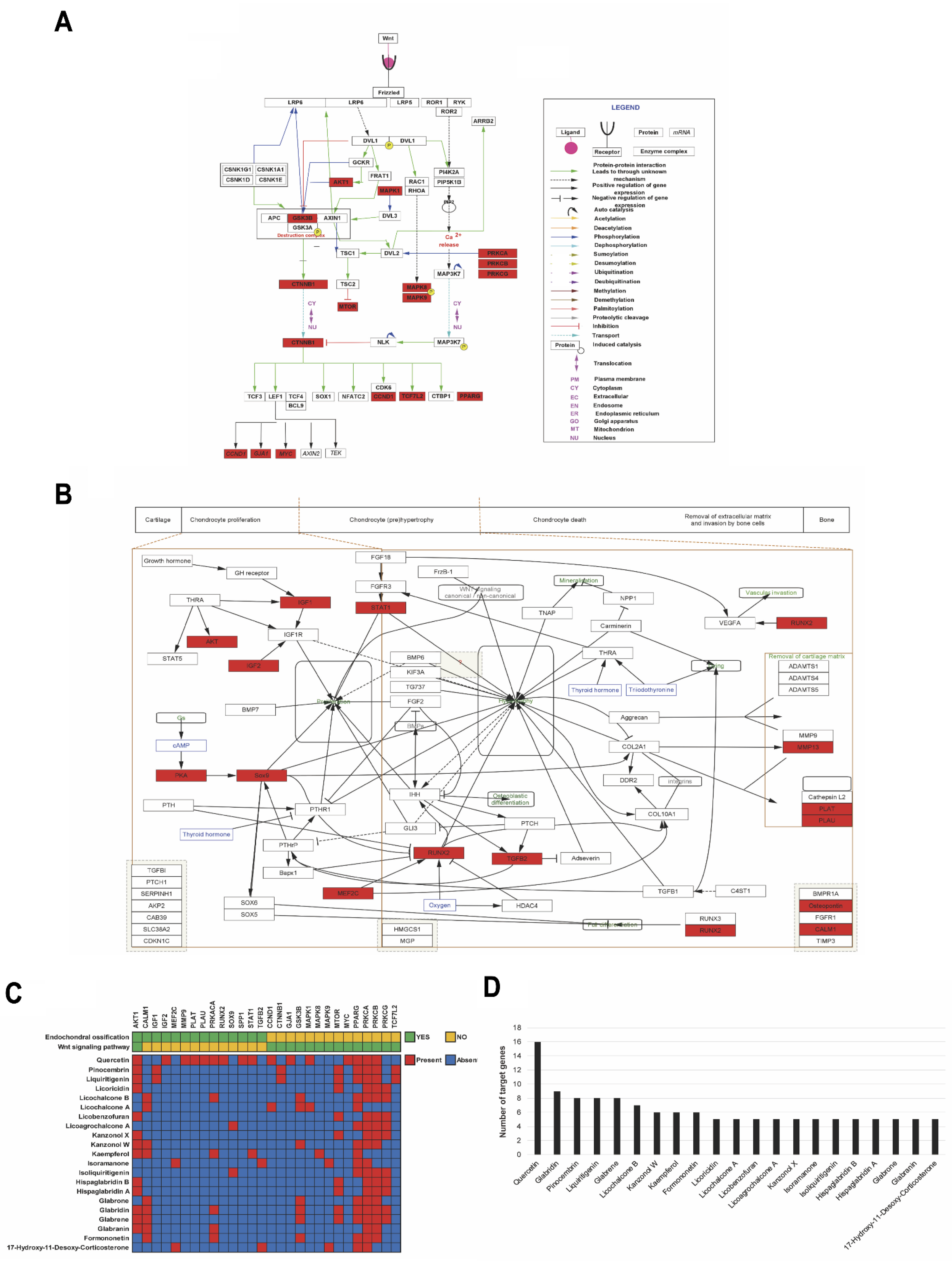 Pharmaceuticals 14 01337 g007 550
