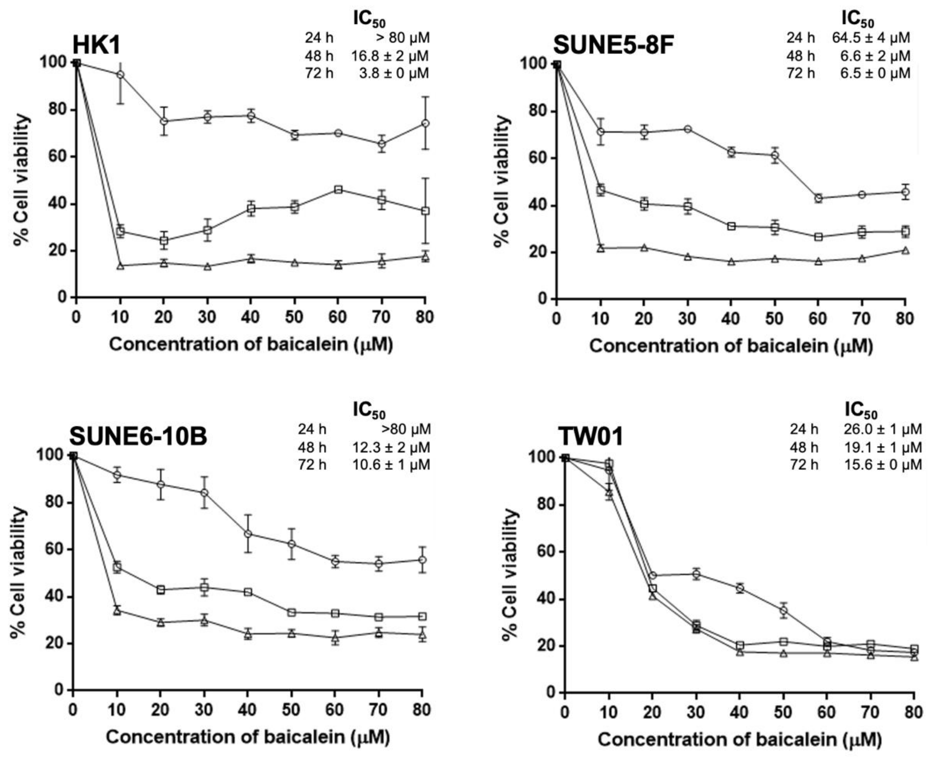 Pharmaceuticals 15 00005 g001 550