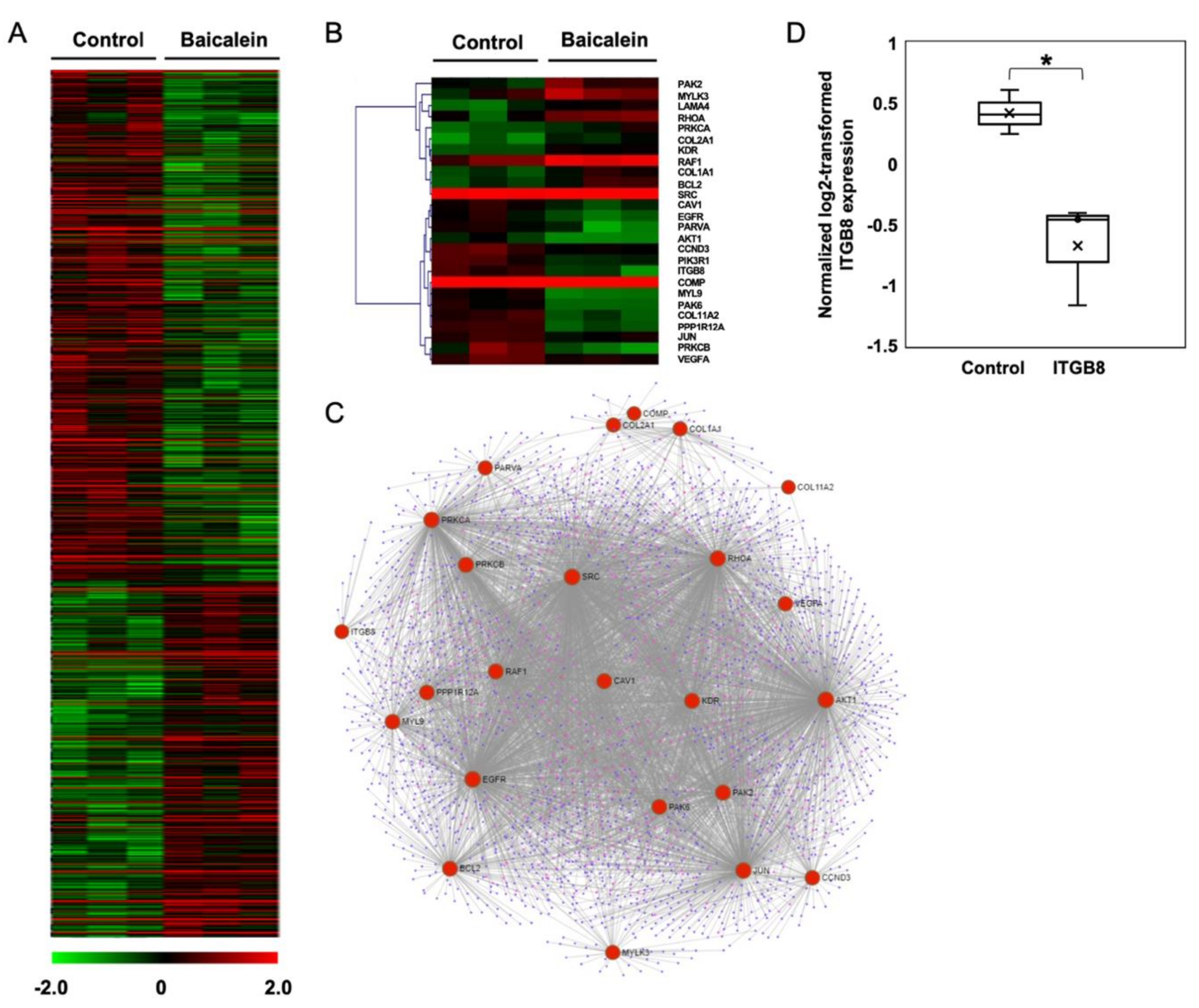 Pharmaceuticals 15 00005 g003 550