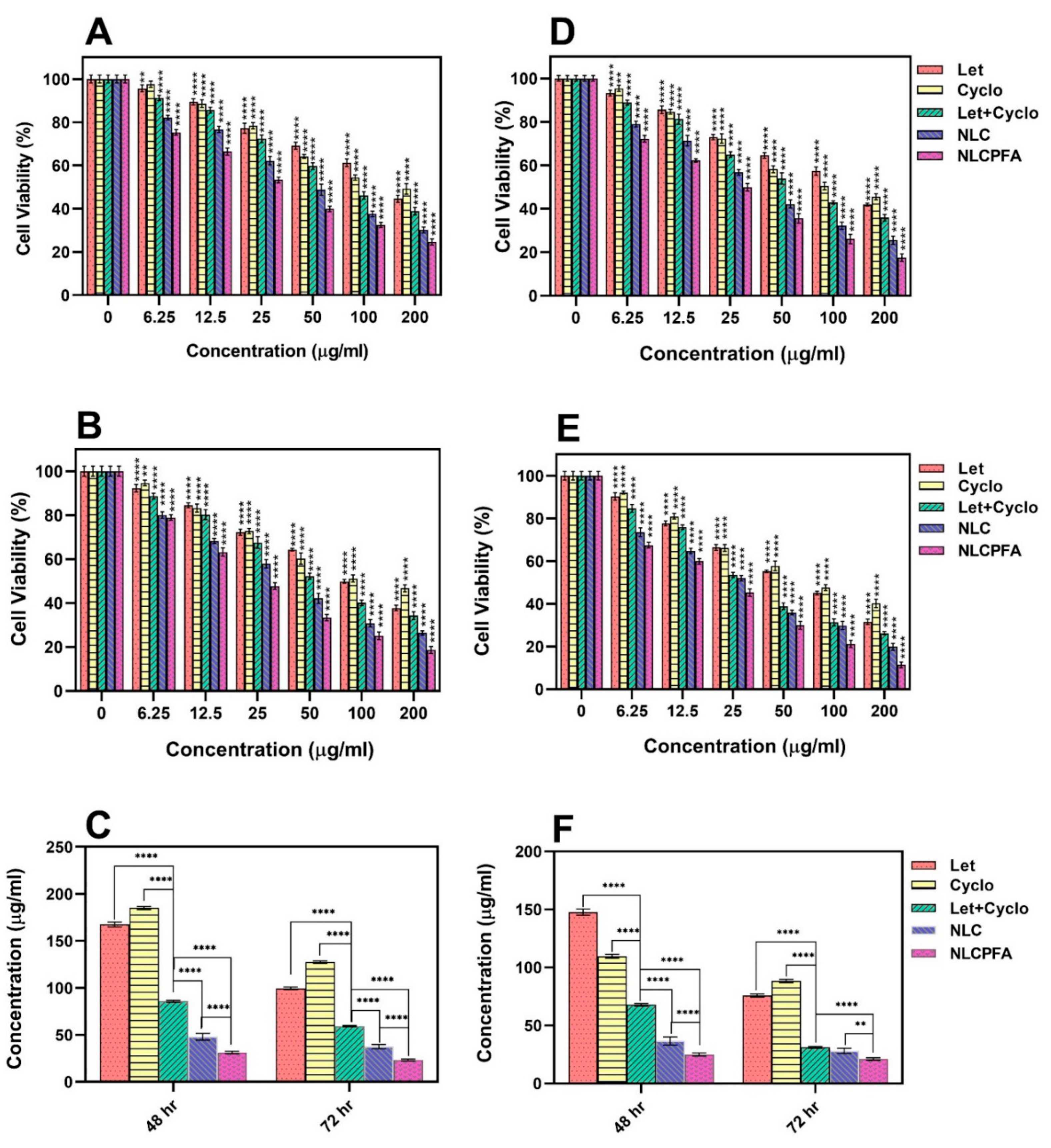 Pharmaceuticals 15 00006 g003