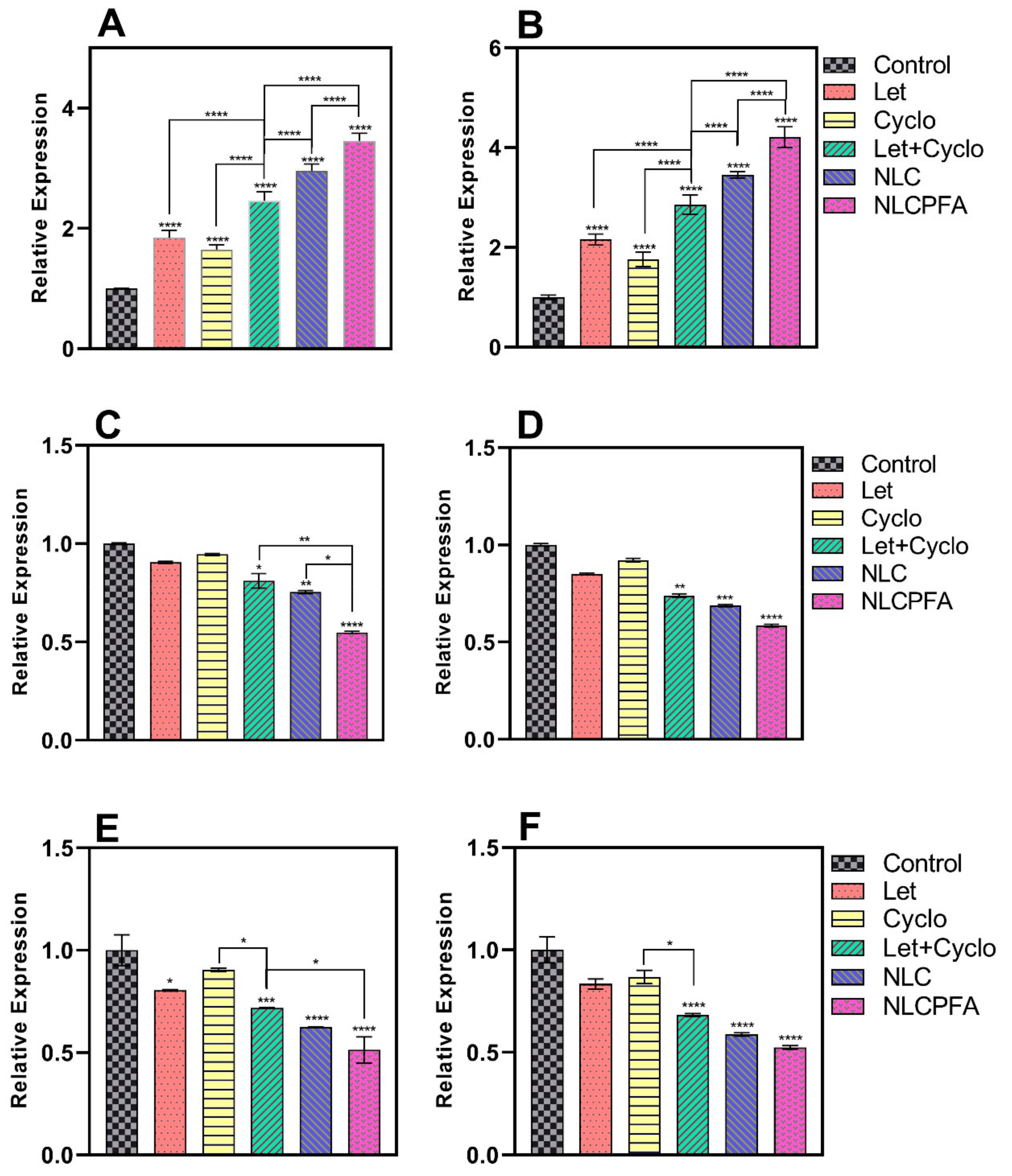 Pharmaceuticals 15 00006 g004