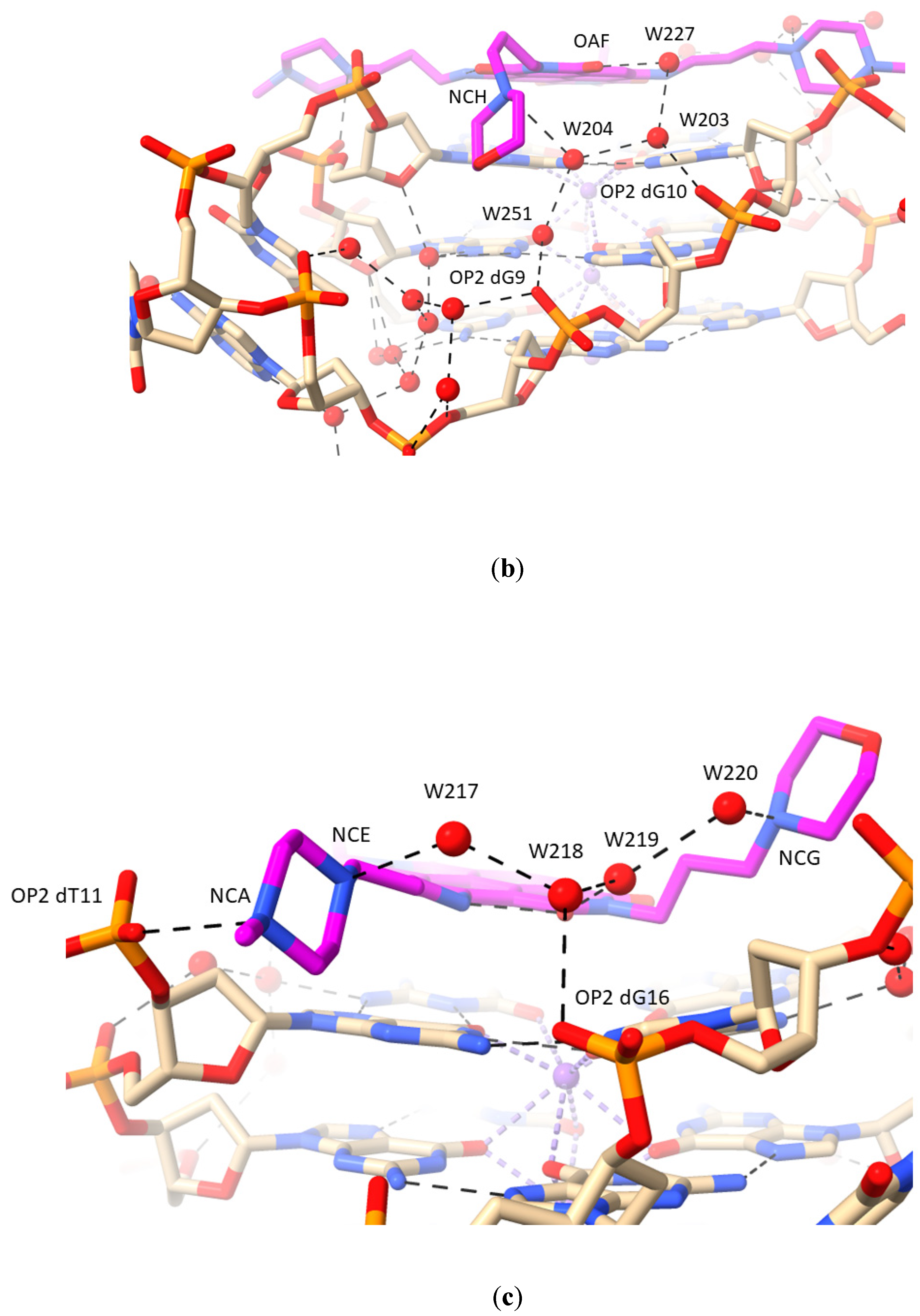 Pharmaceuticals 15 00007 g002b