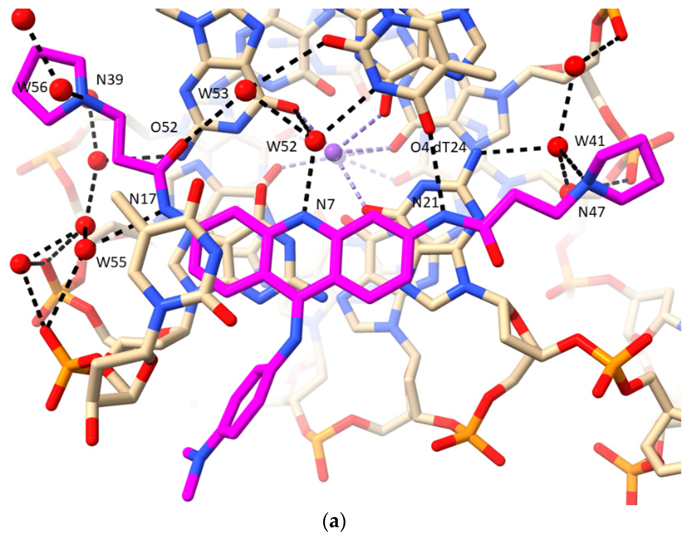 Pharmaceuticals 15 00007 g005a