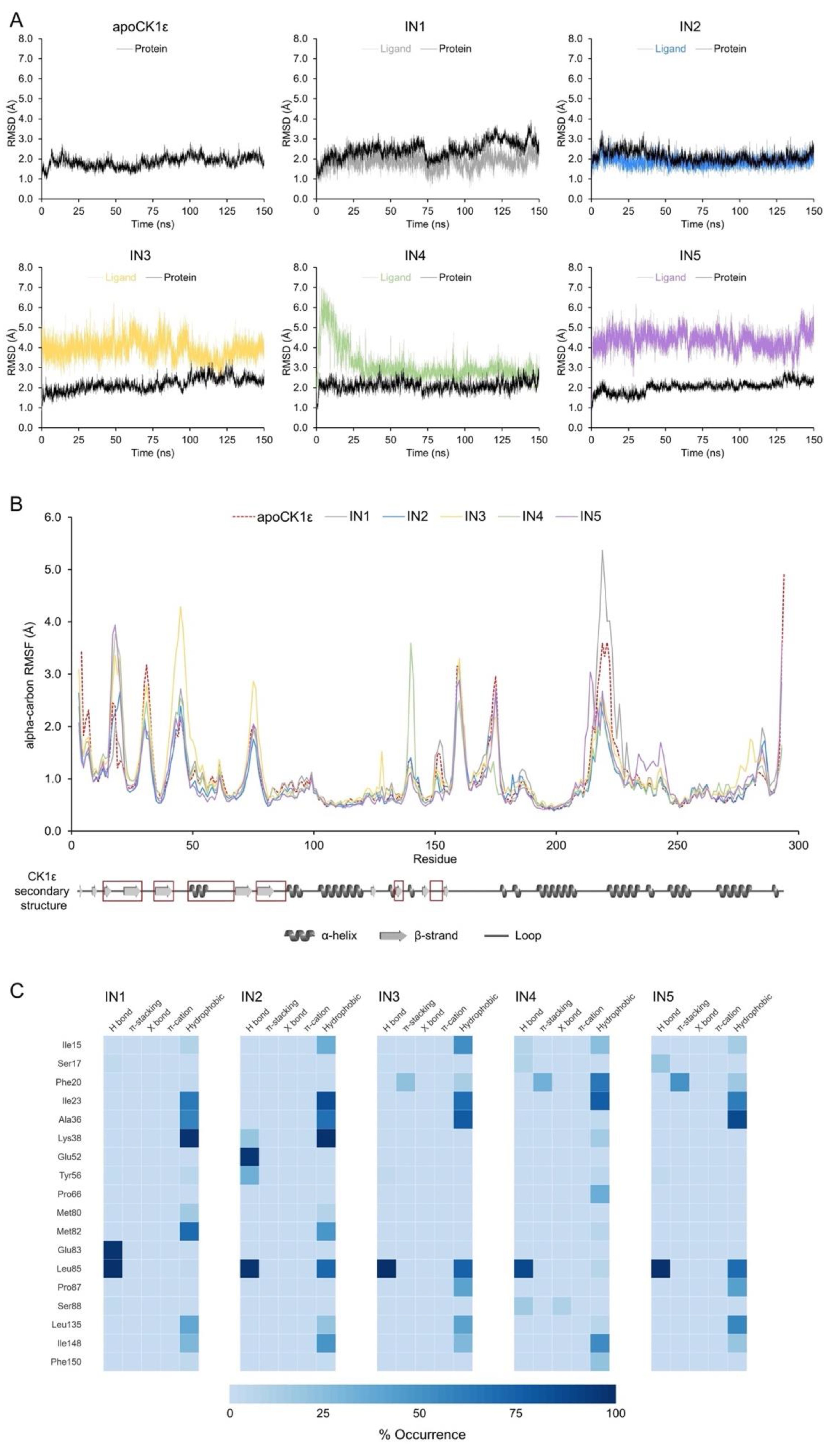 Pharmaceuticals 15 00008 g003