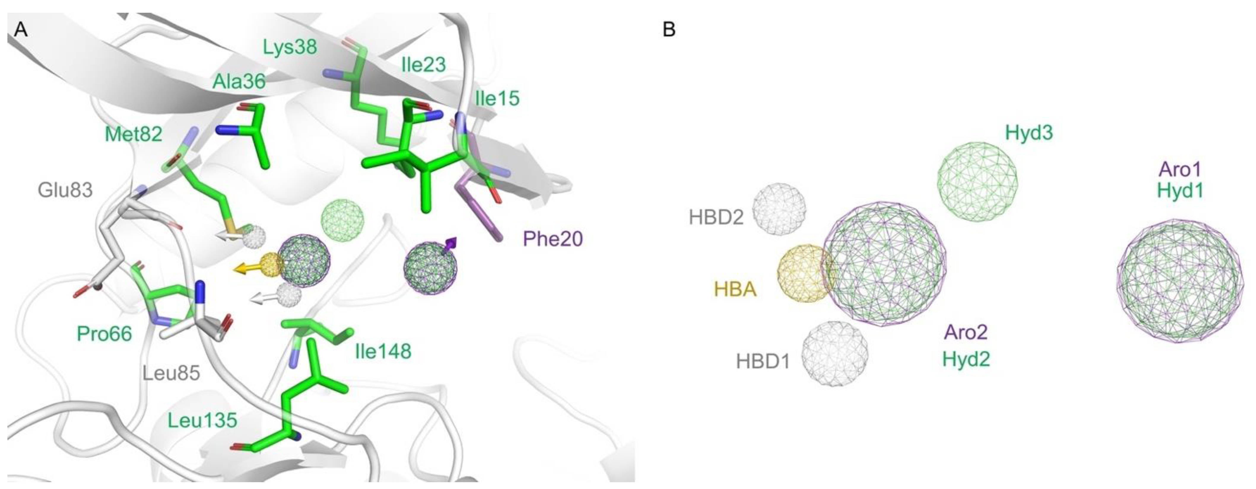 Pharmaceuticals 15 00008 g004