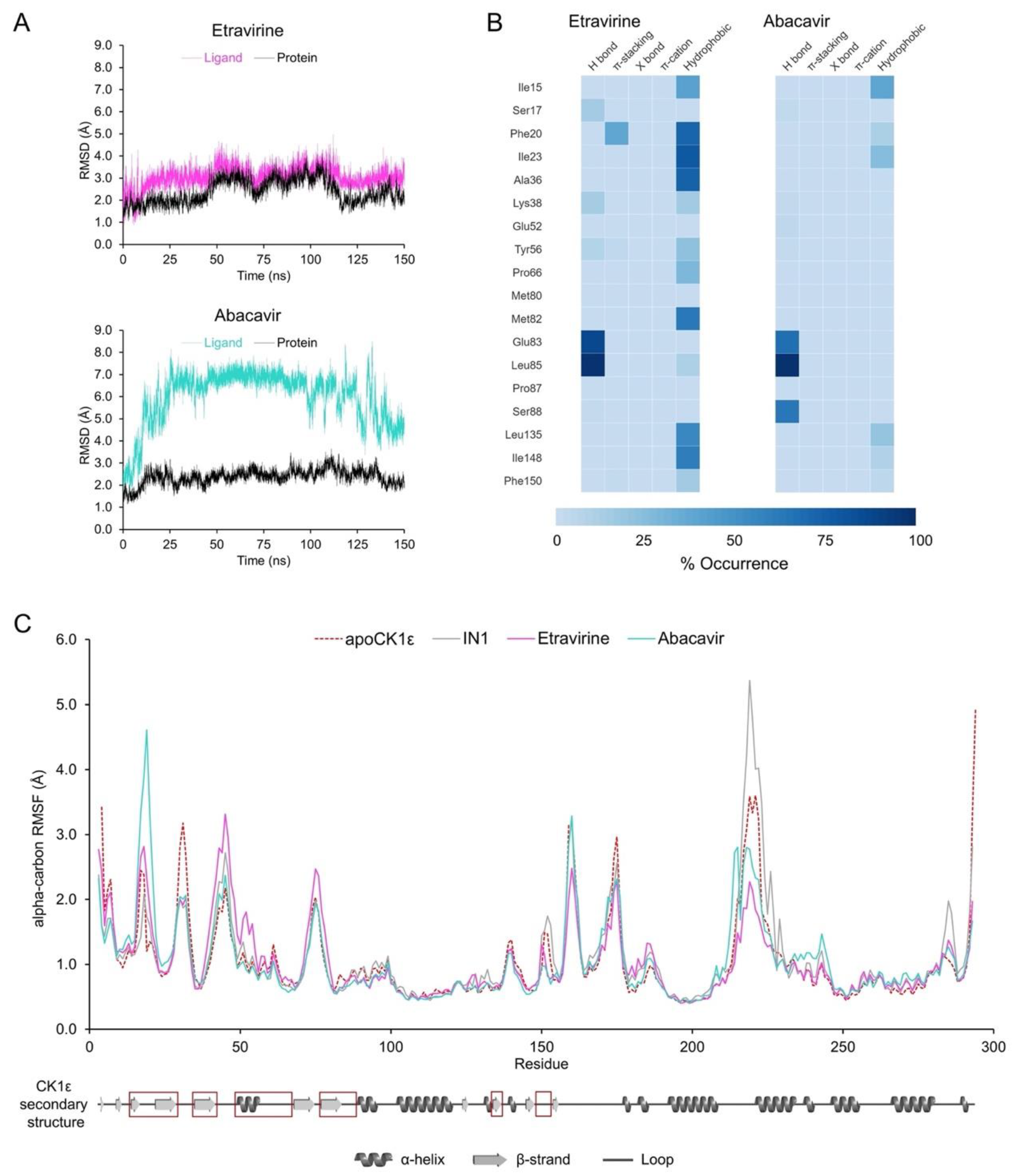 Pharmaceuticals 15 00008 g006