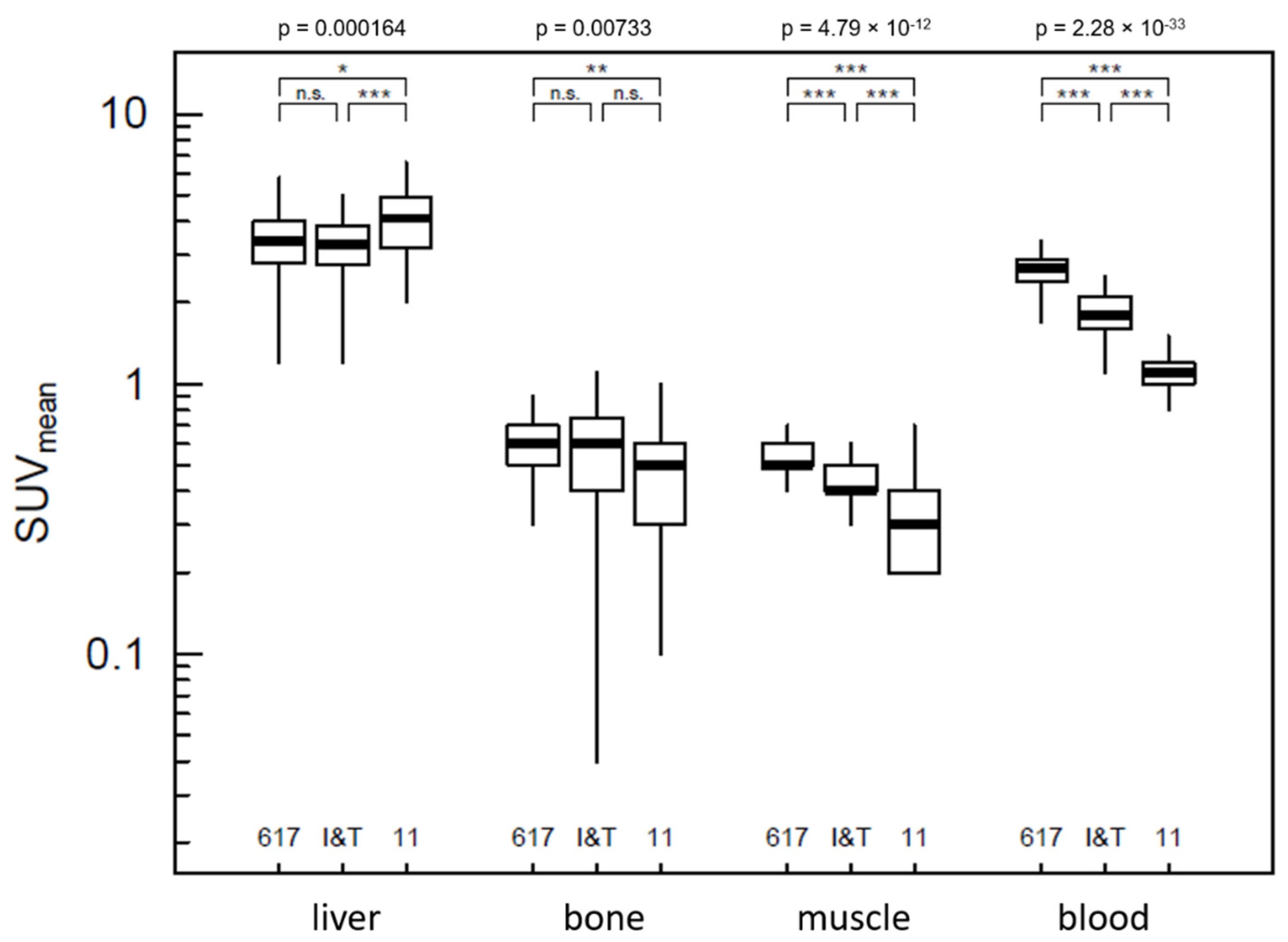 Pharmaceuticals 15 00009 g002 550