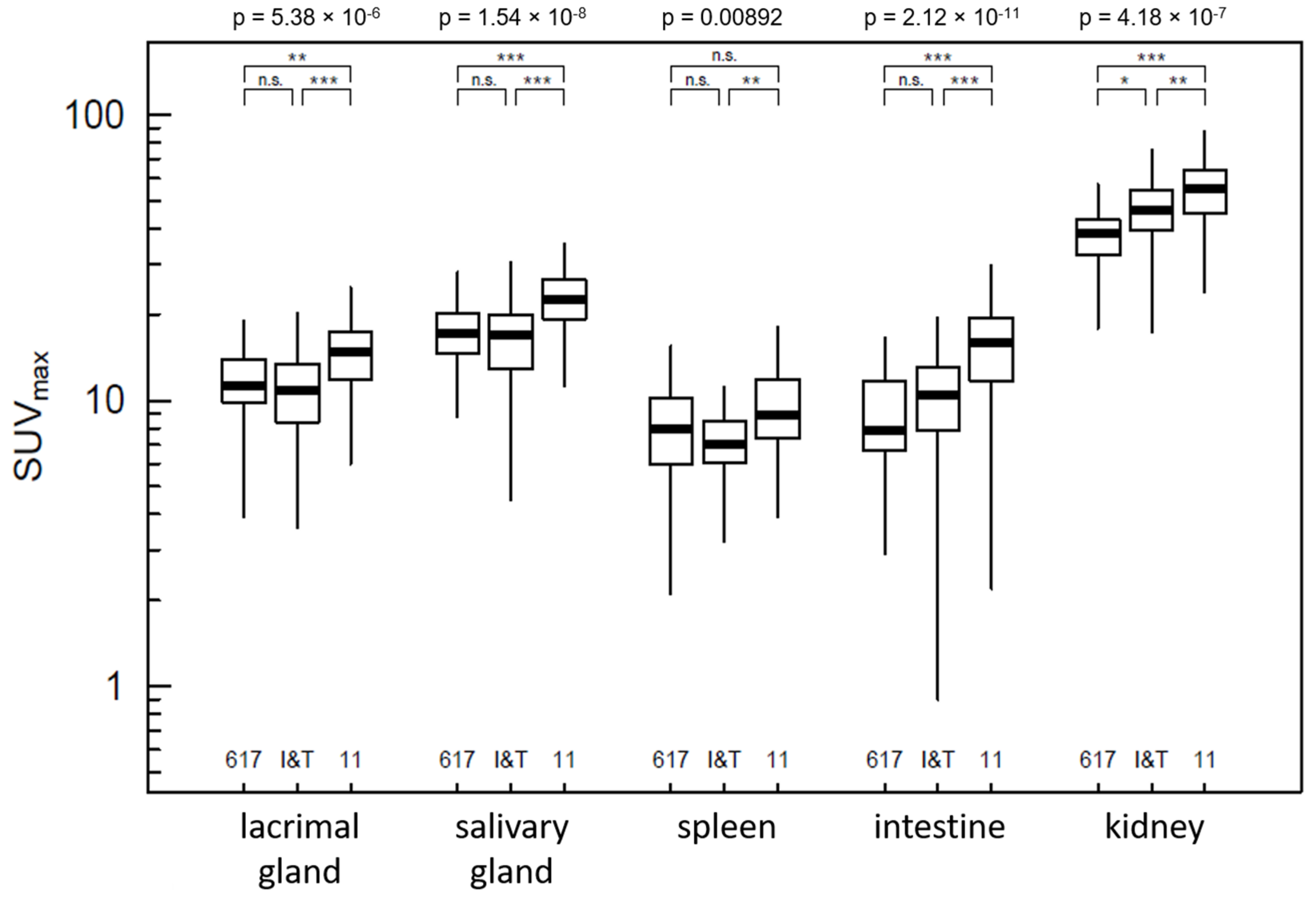 Pharmaceuticals 15 00009 g003 550