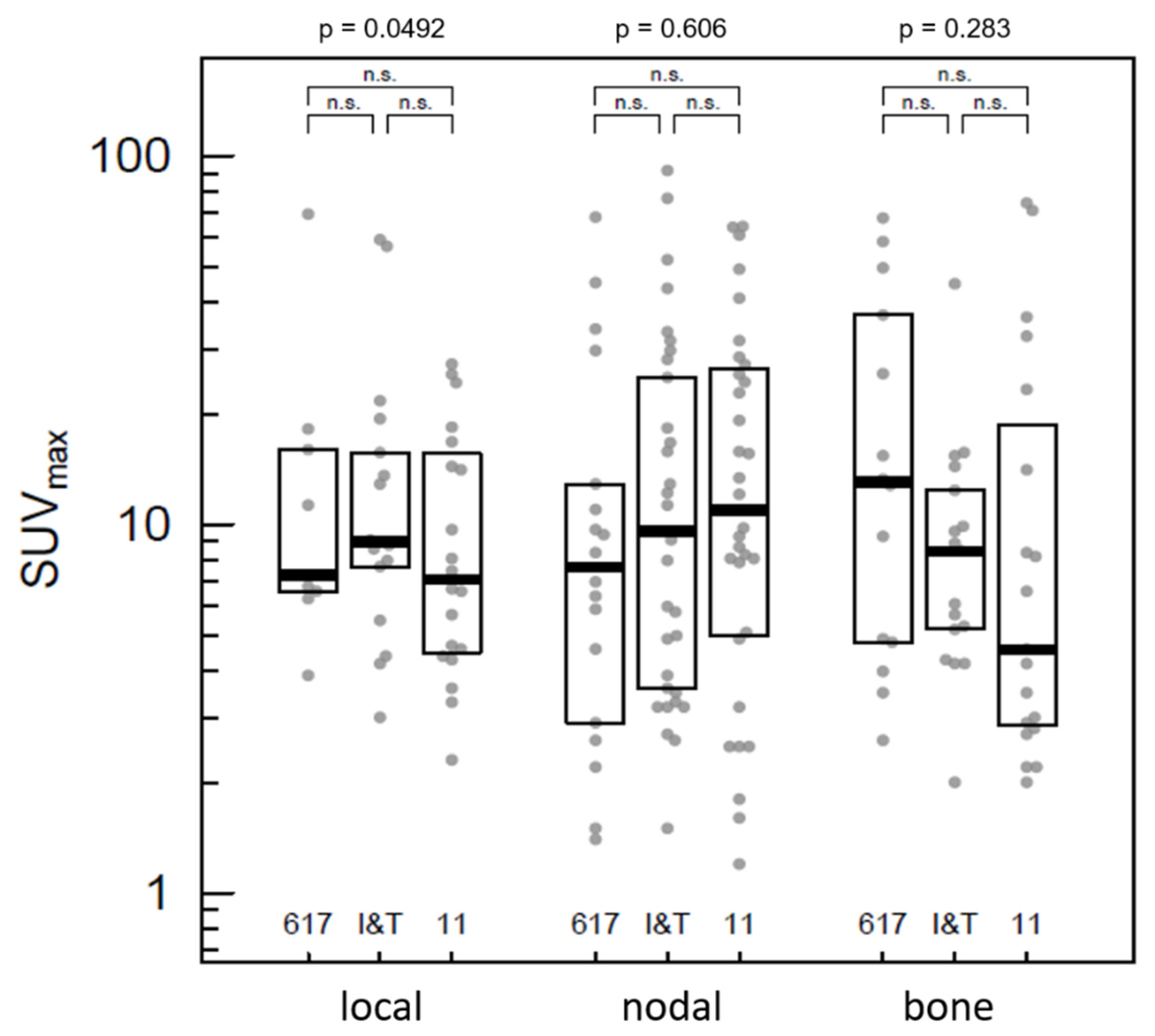 Pharmaceuticals 15 00009 g004 550