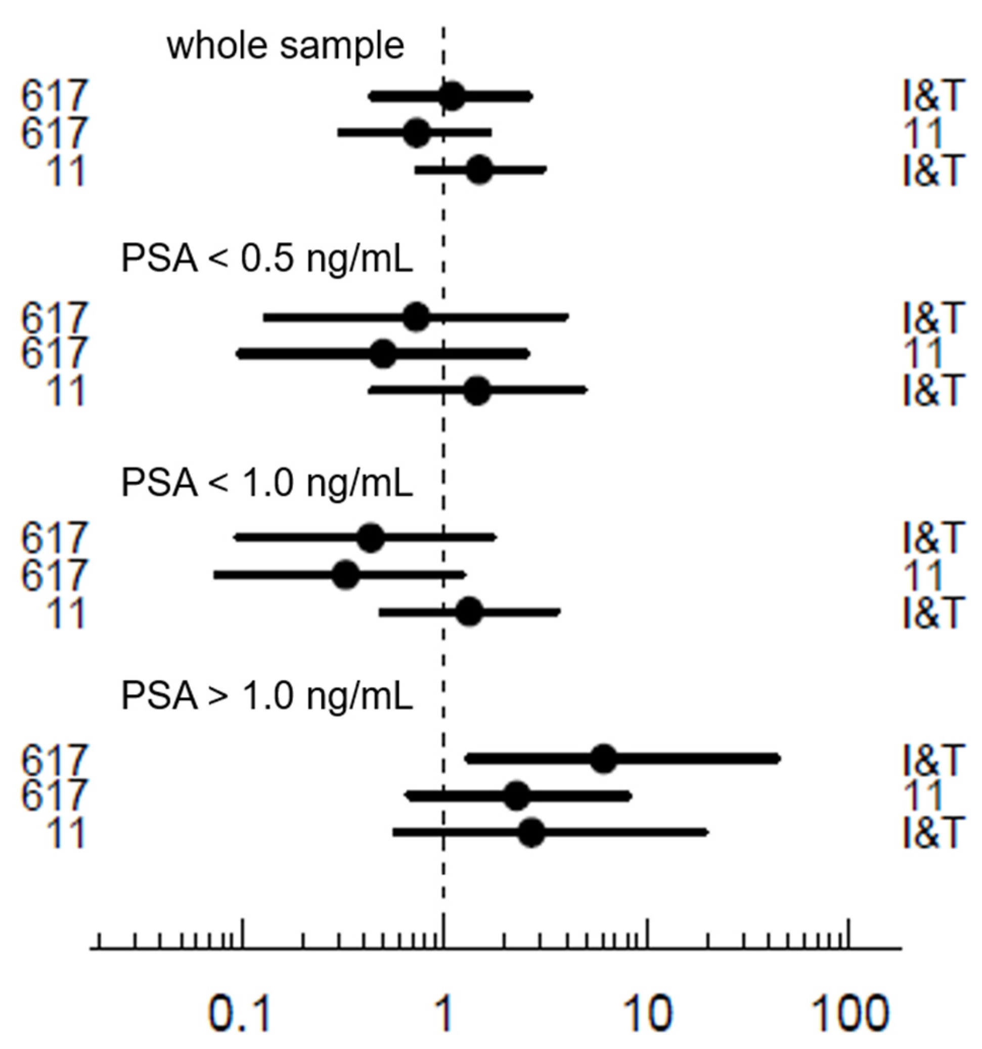 Pharmaceuticals 15 00009 g005 550