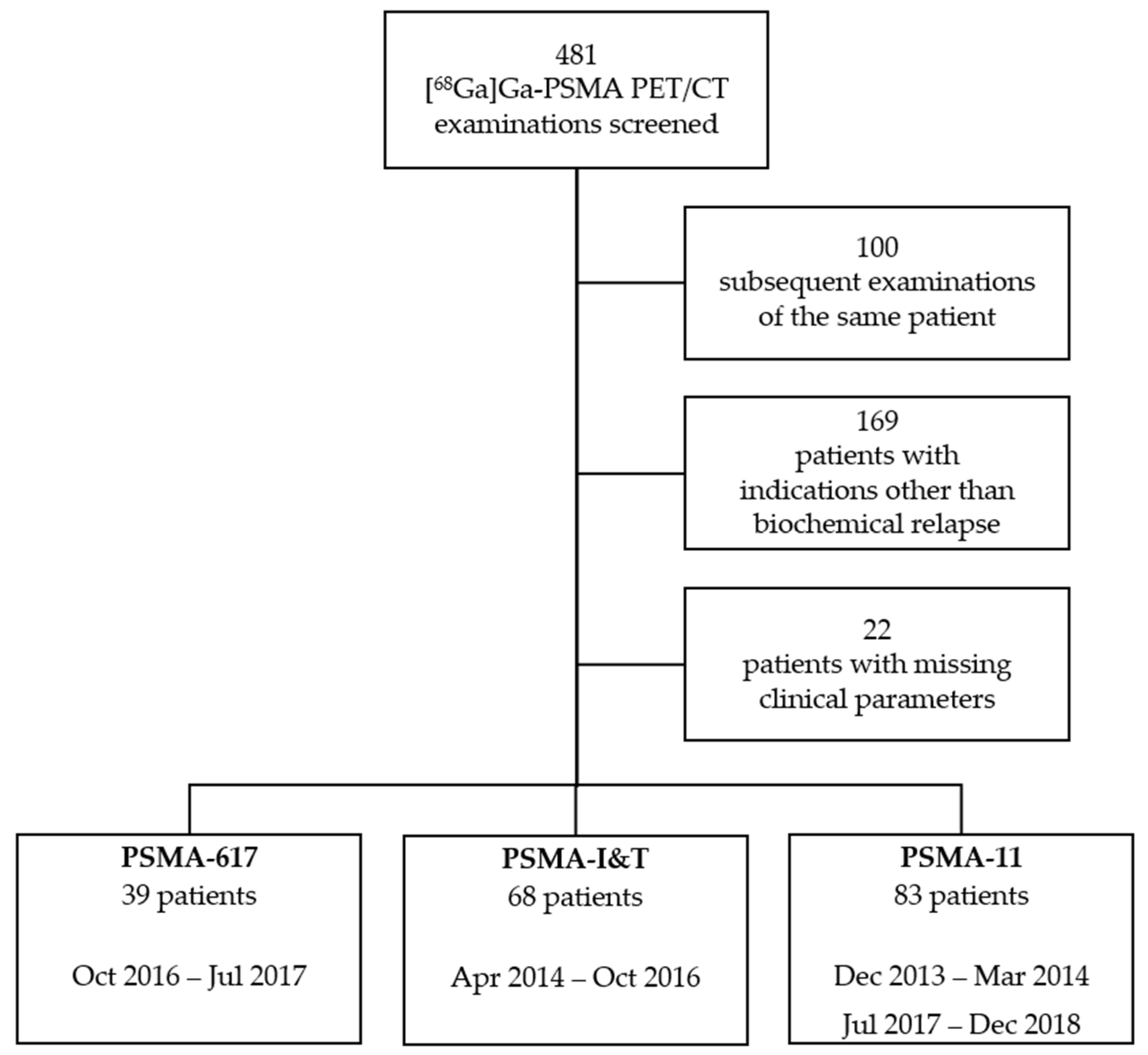 Pharmaceuticals 15 00009 g006 550