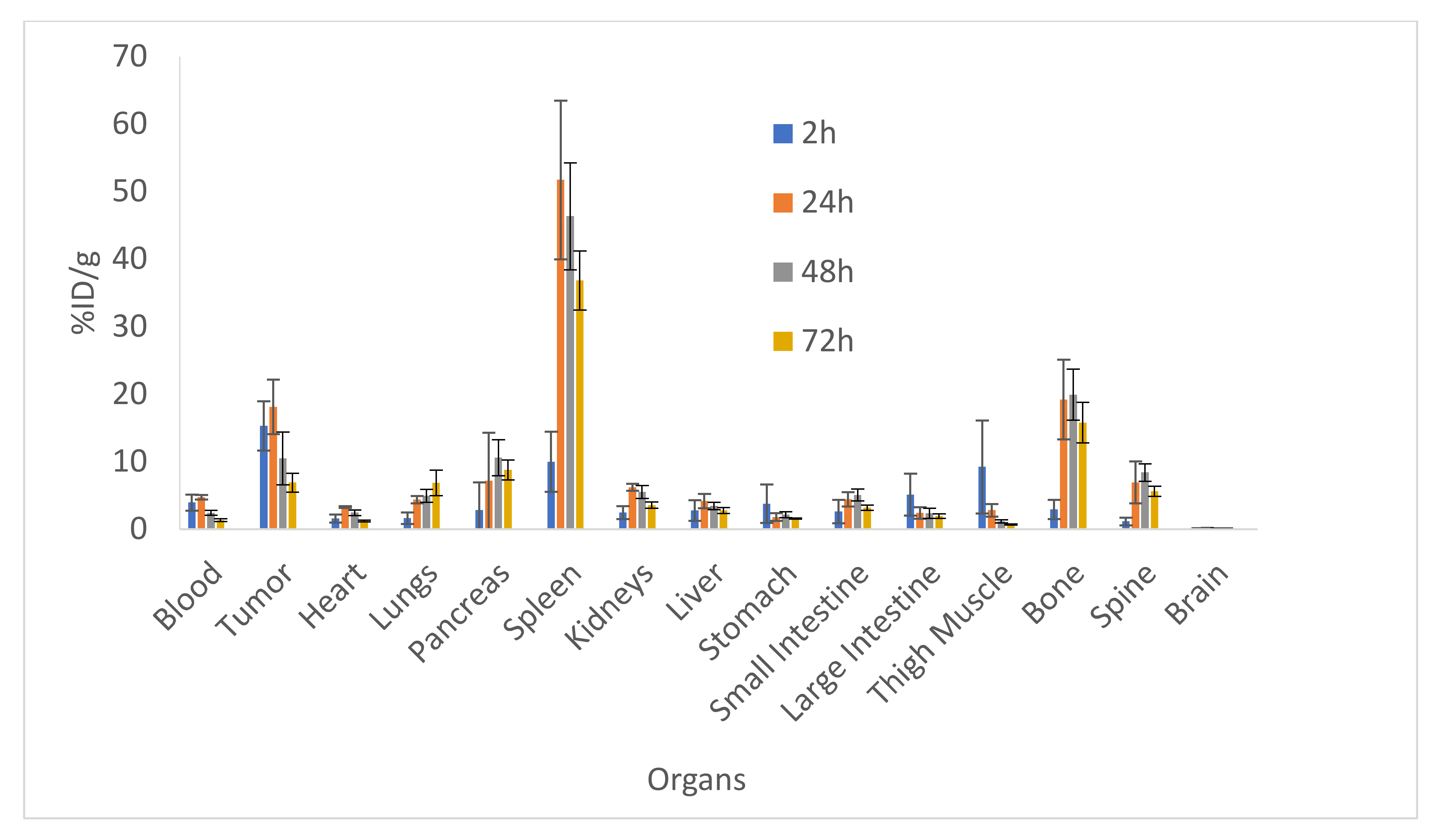 Pharmaceuticals 15 00010 g001