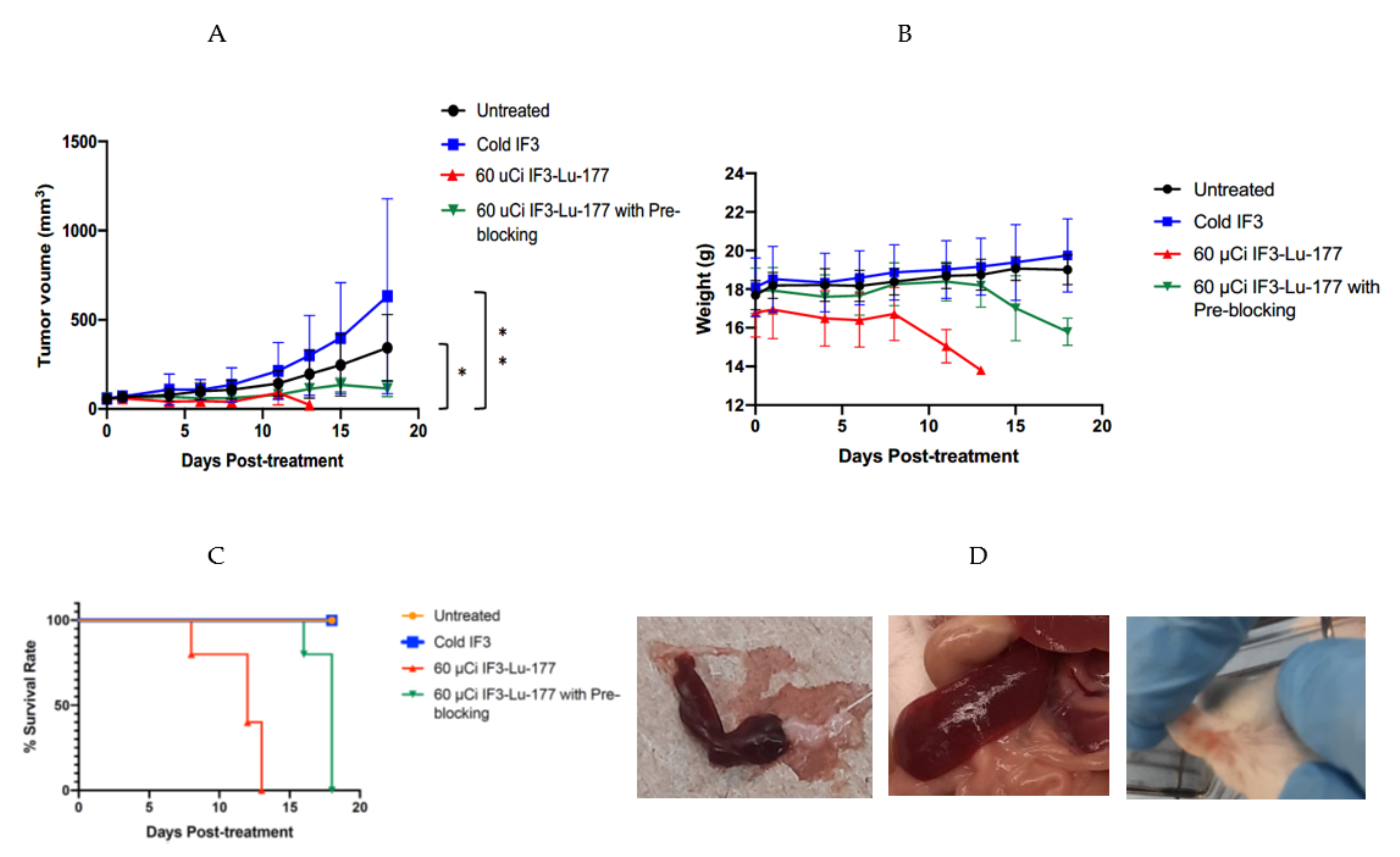 Pharmaceuticals 15 00010 g003