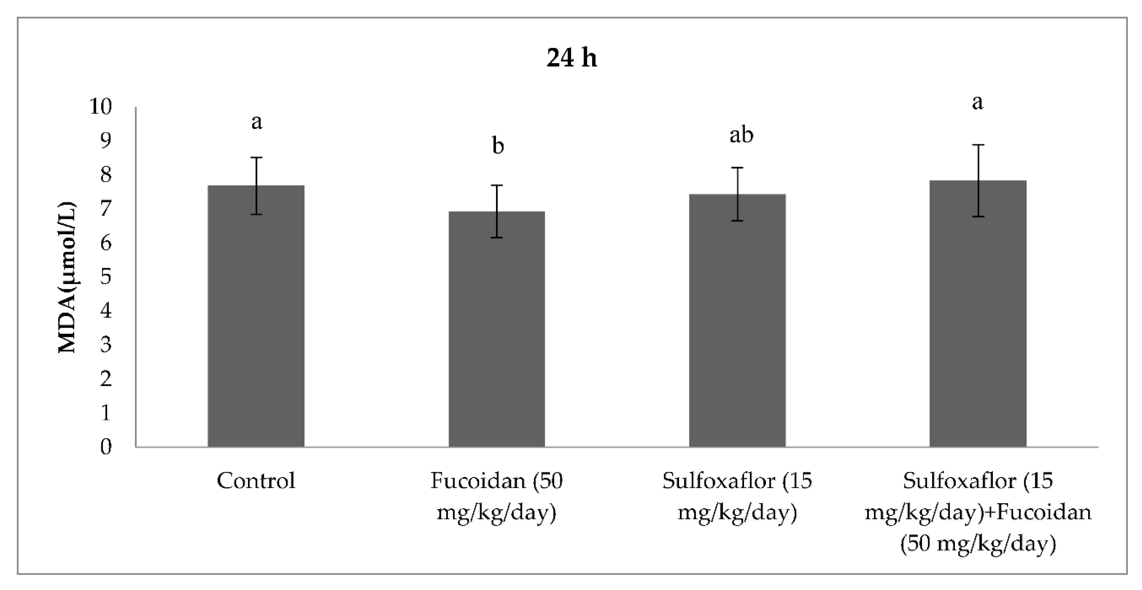 Pharmaceuticals 15 00016 g003