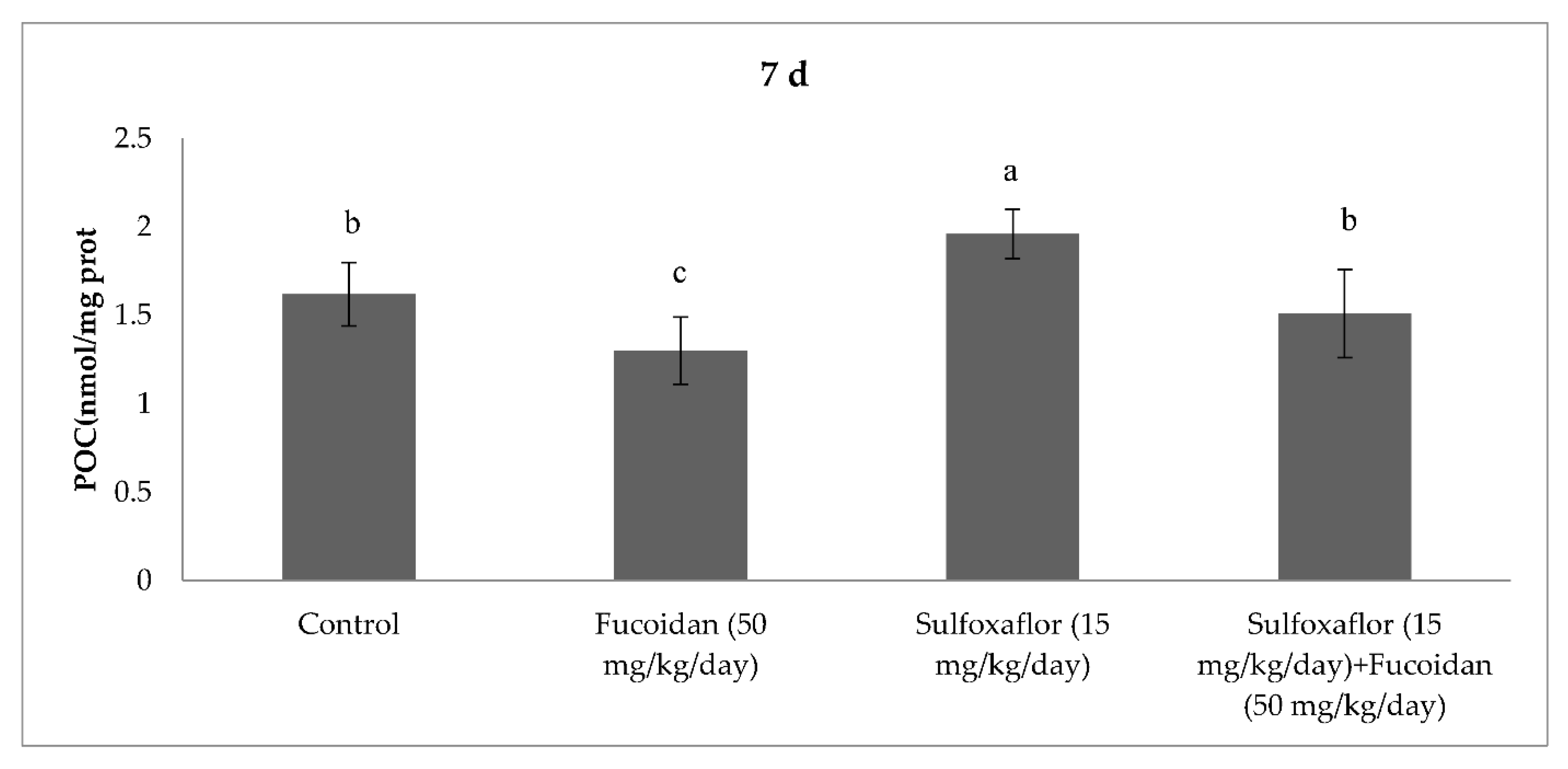 Pharmaceuticals 15 00016 g006