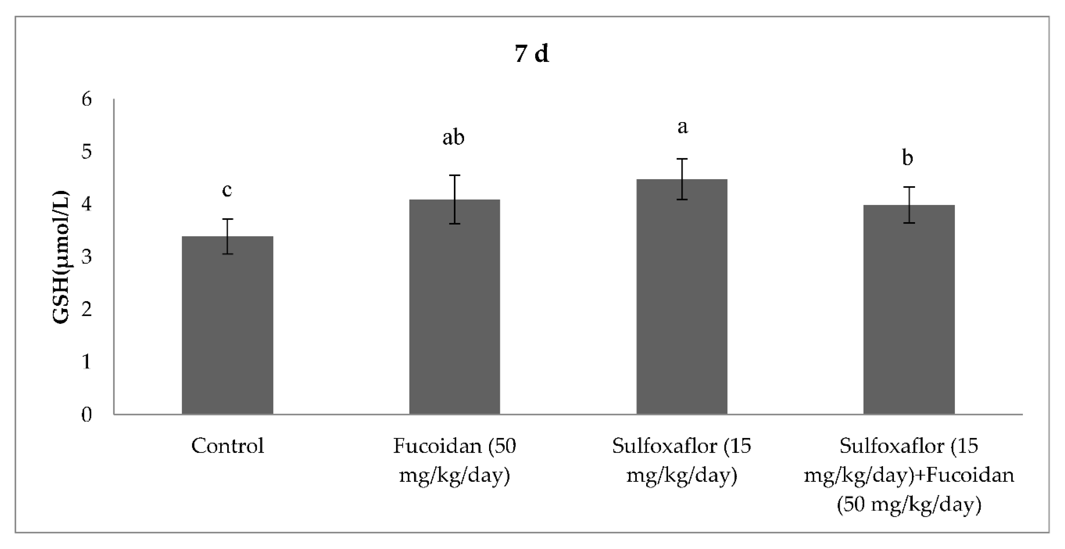 Pharmaceuticals 15 00016 g008