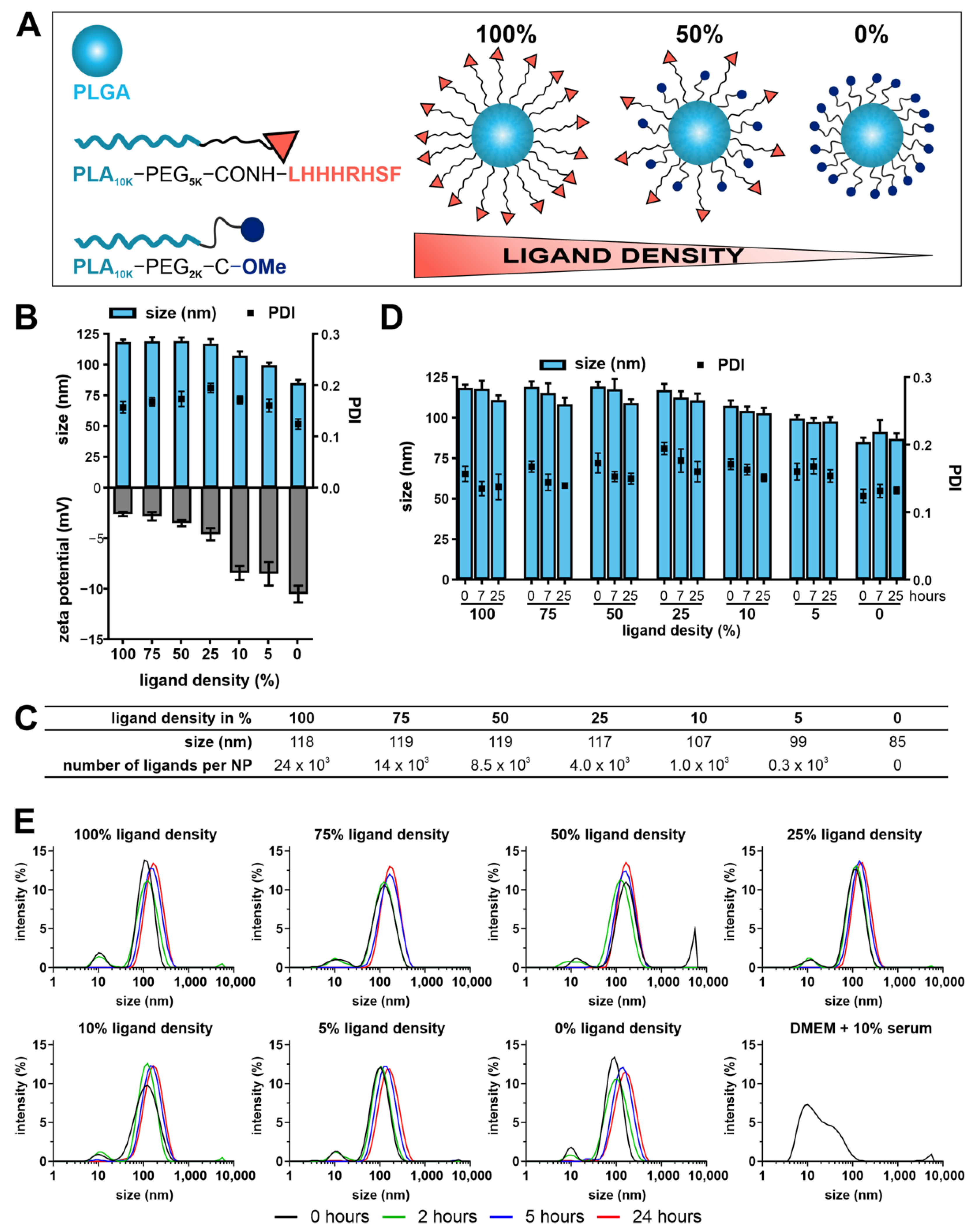 Pharmaceuticals 15 00018 g002
