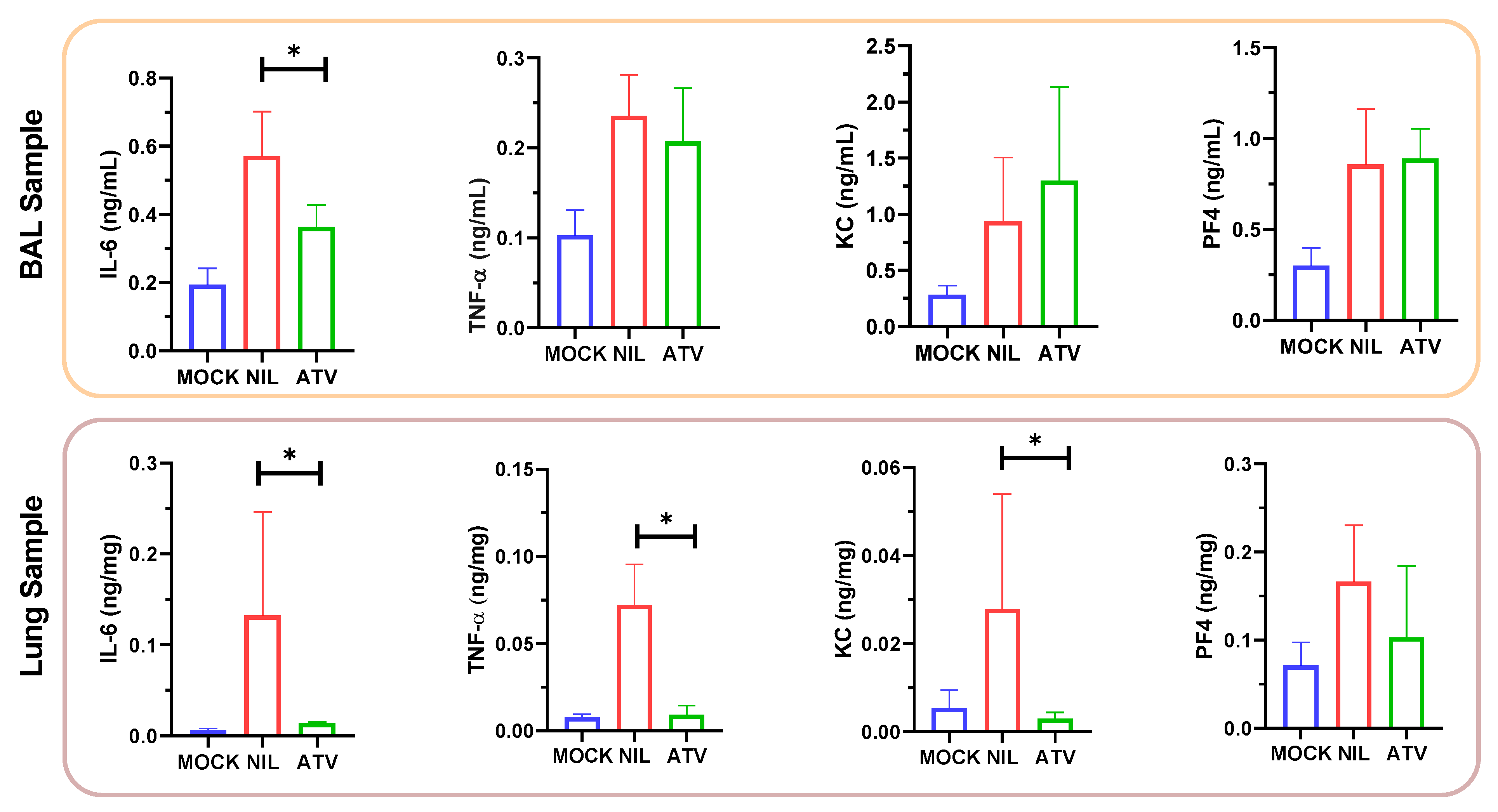 Pharmaceuticals 15 00021 g005 550