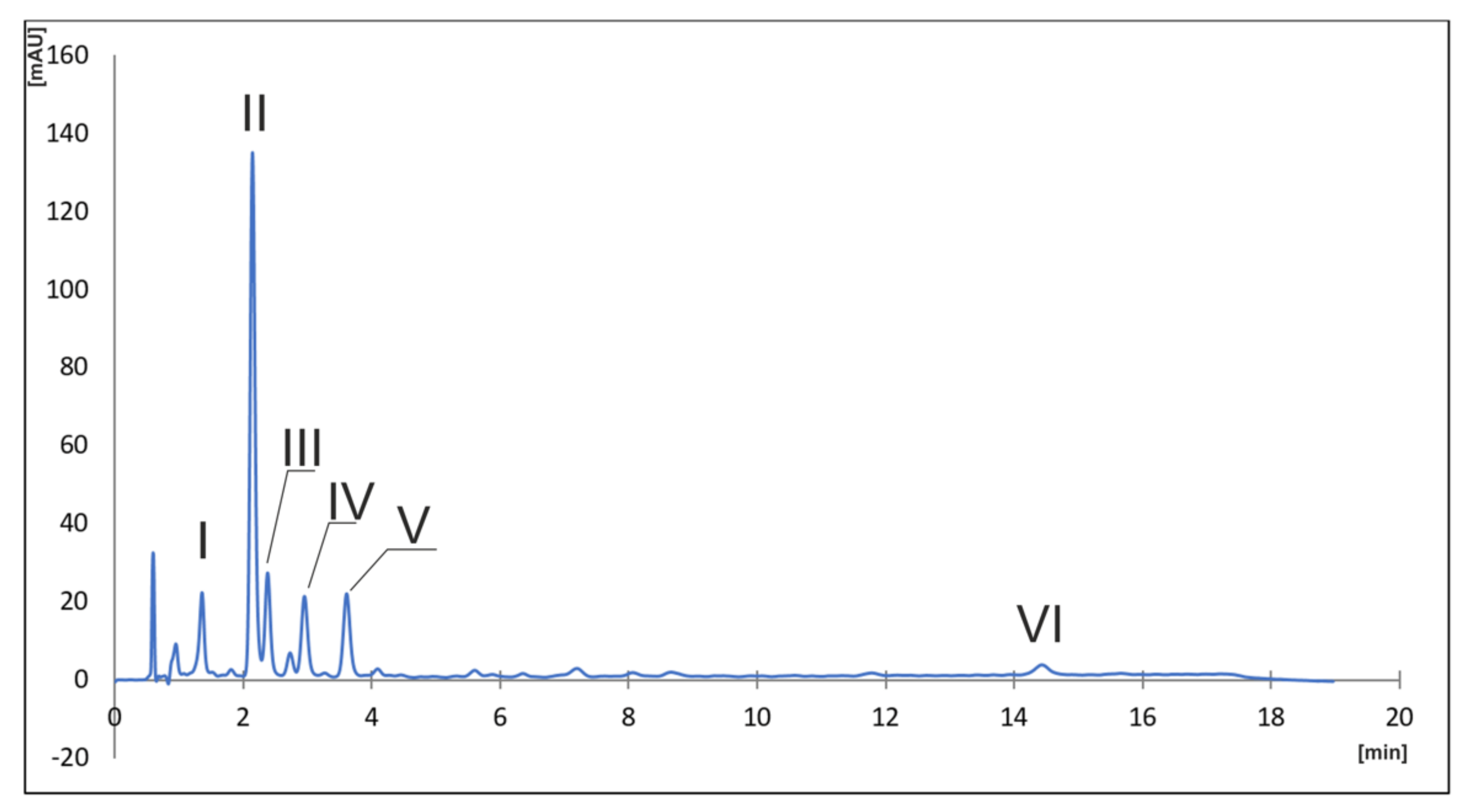 Pharmaceuticals 15 00025 g002