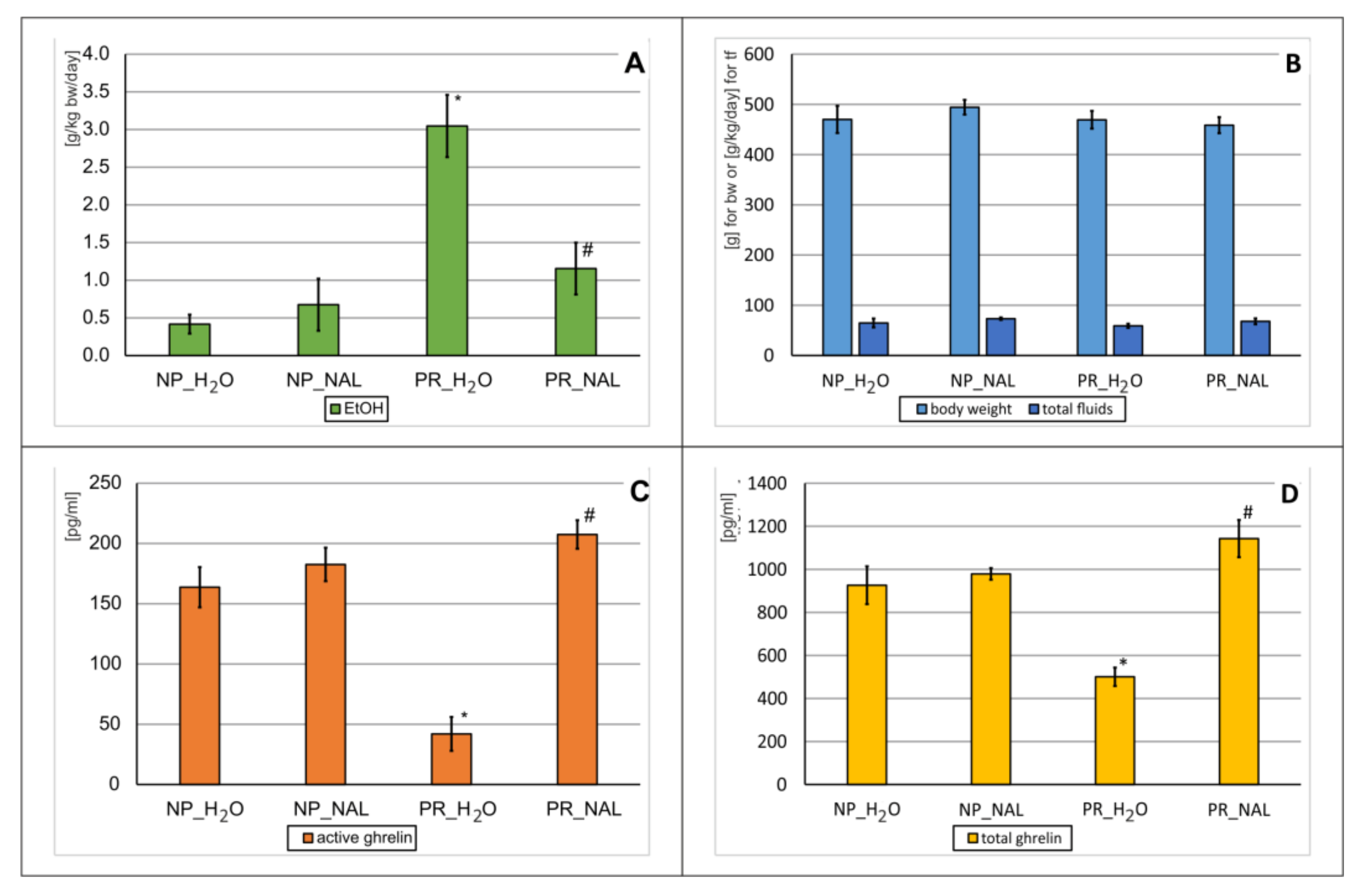 Pharmaceuticals 15 00025 g007