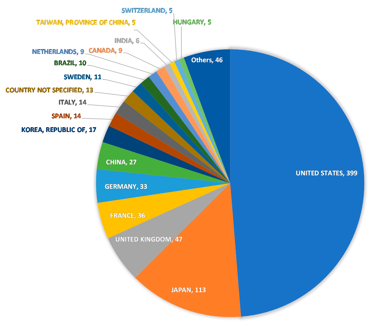 Pharmaceuticals 15 00027 g001