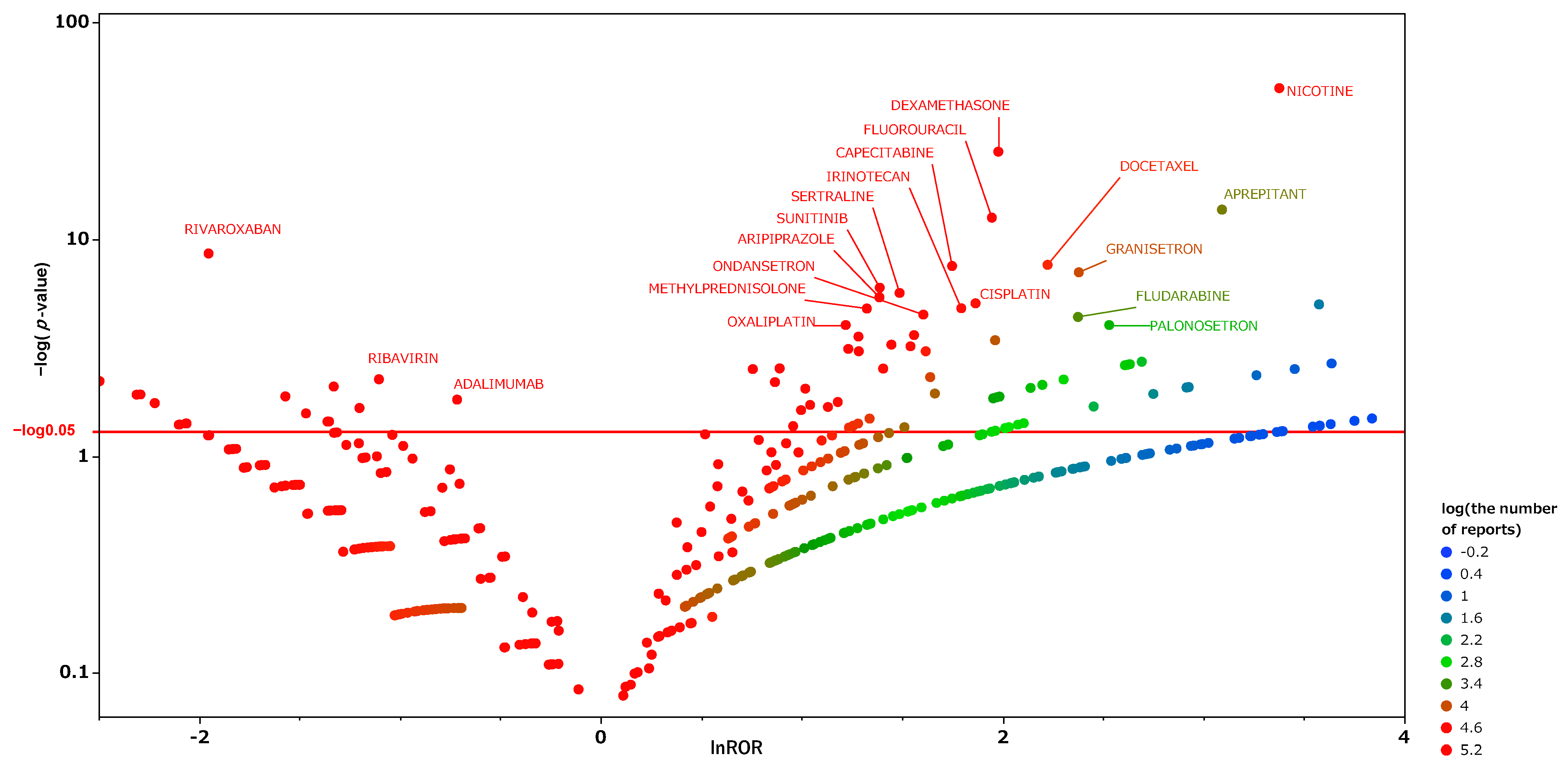 Pharmaceuticals 15 00027 g004