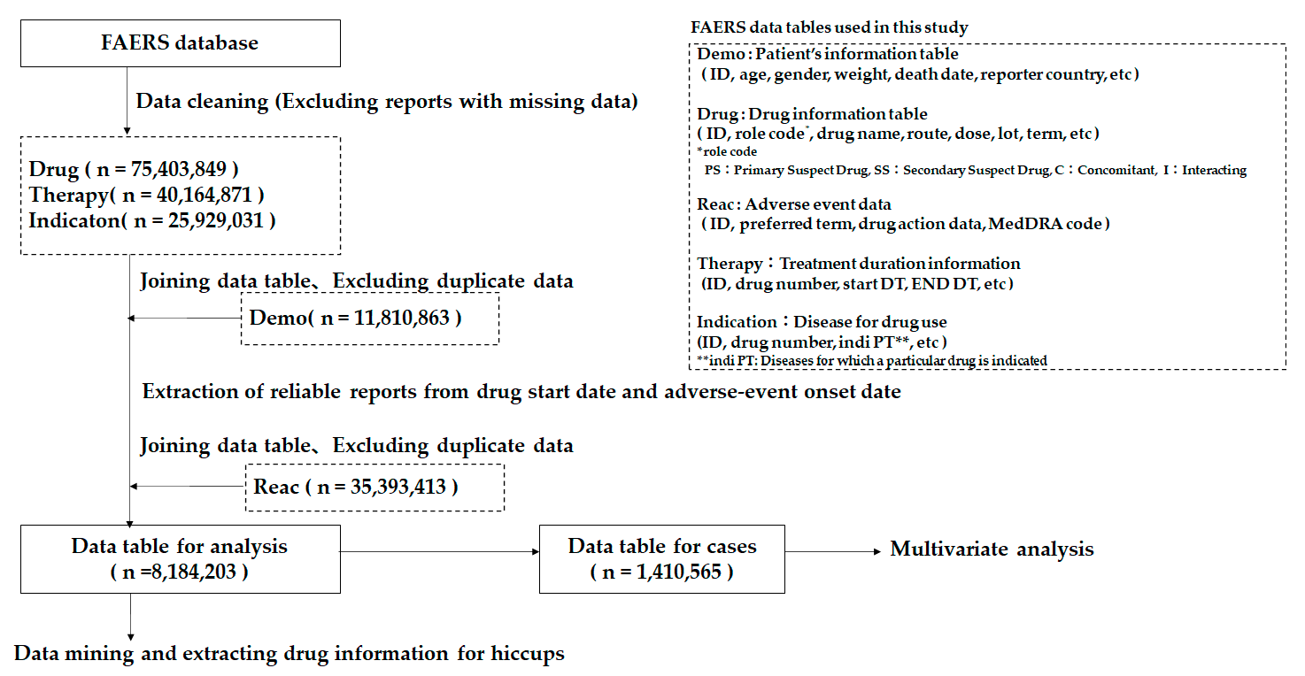 Pharmaceuticals 15 00027 g006