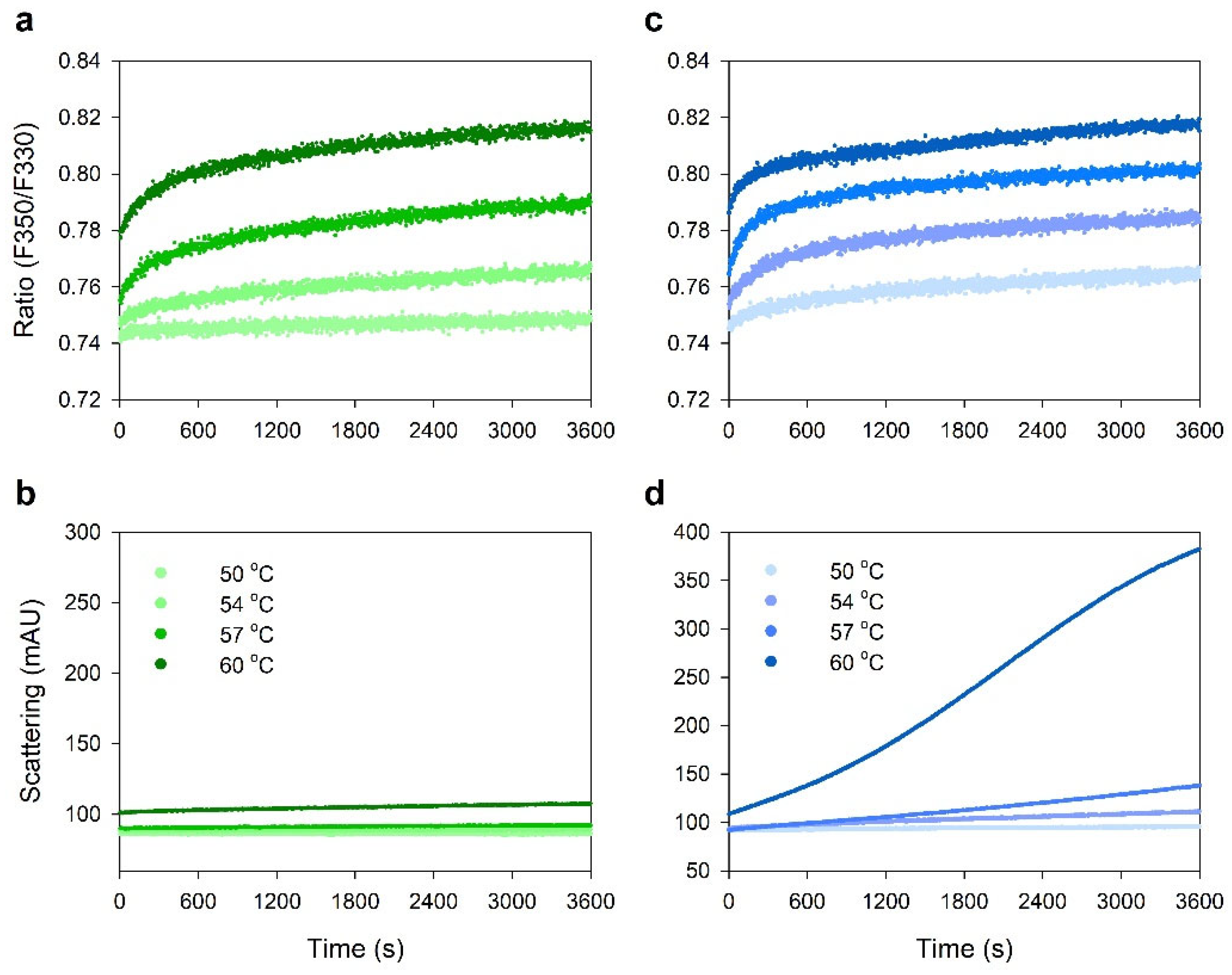 Pharmaceuticals 15 00029 g005