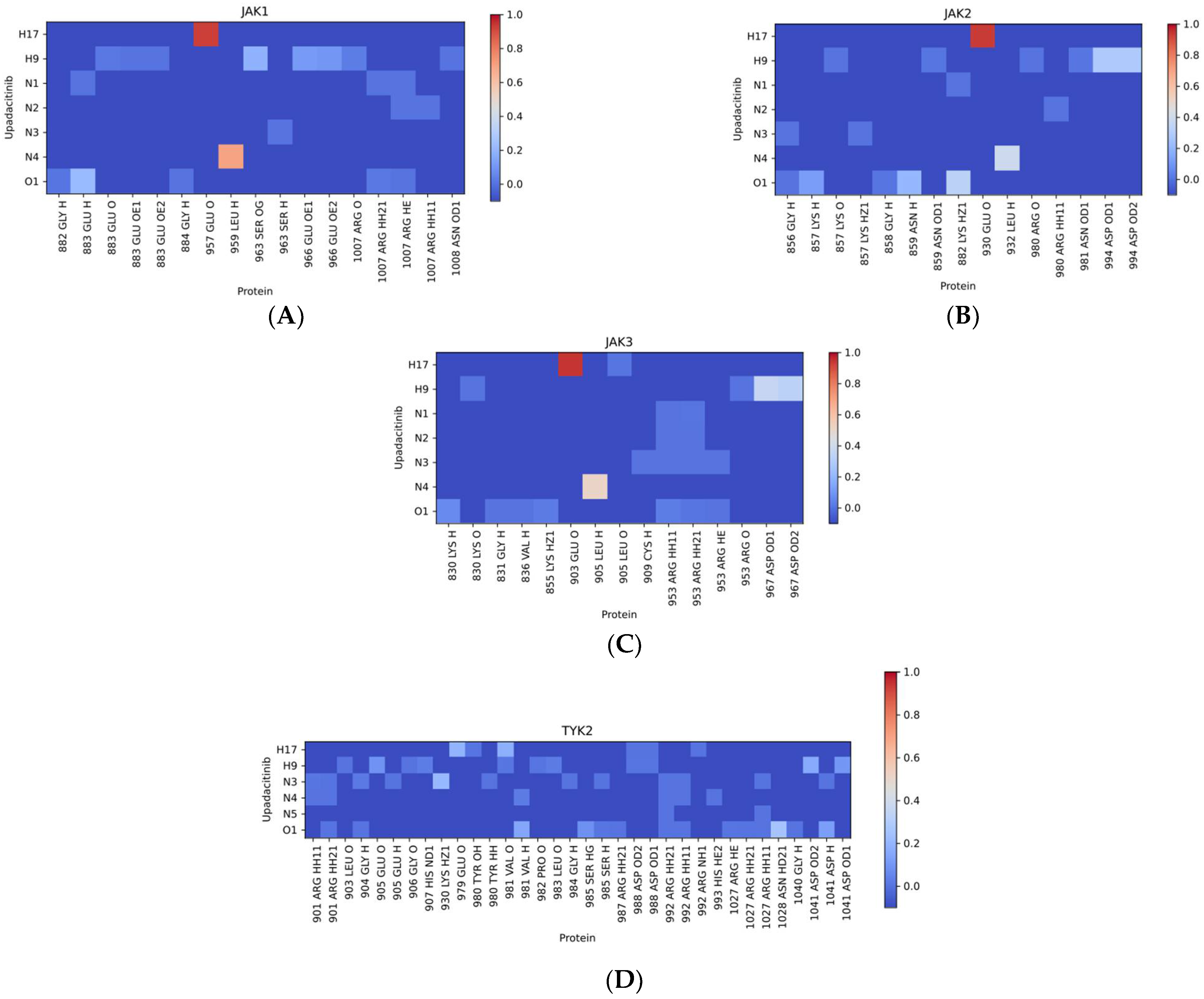 Pharmaceuticals 15 00030 g005