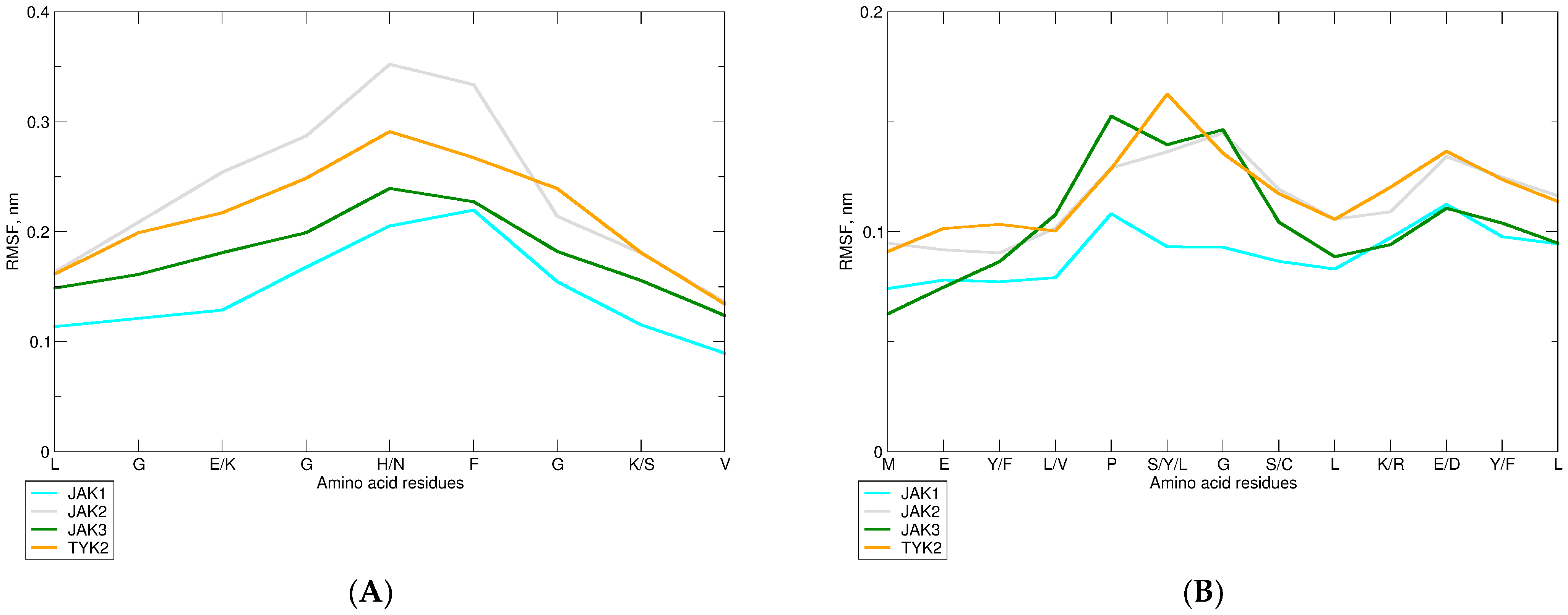 Pharmaceuticals 15 00030 g006