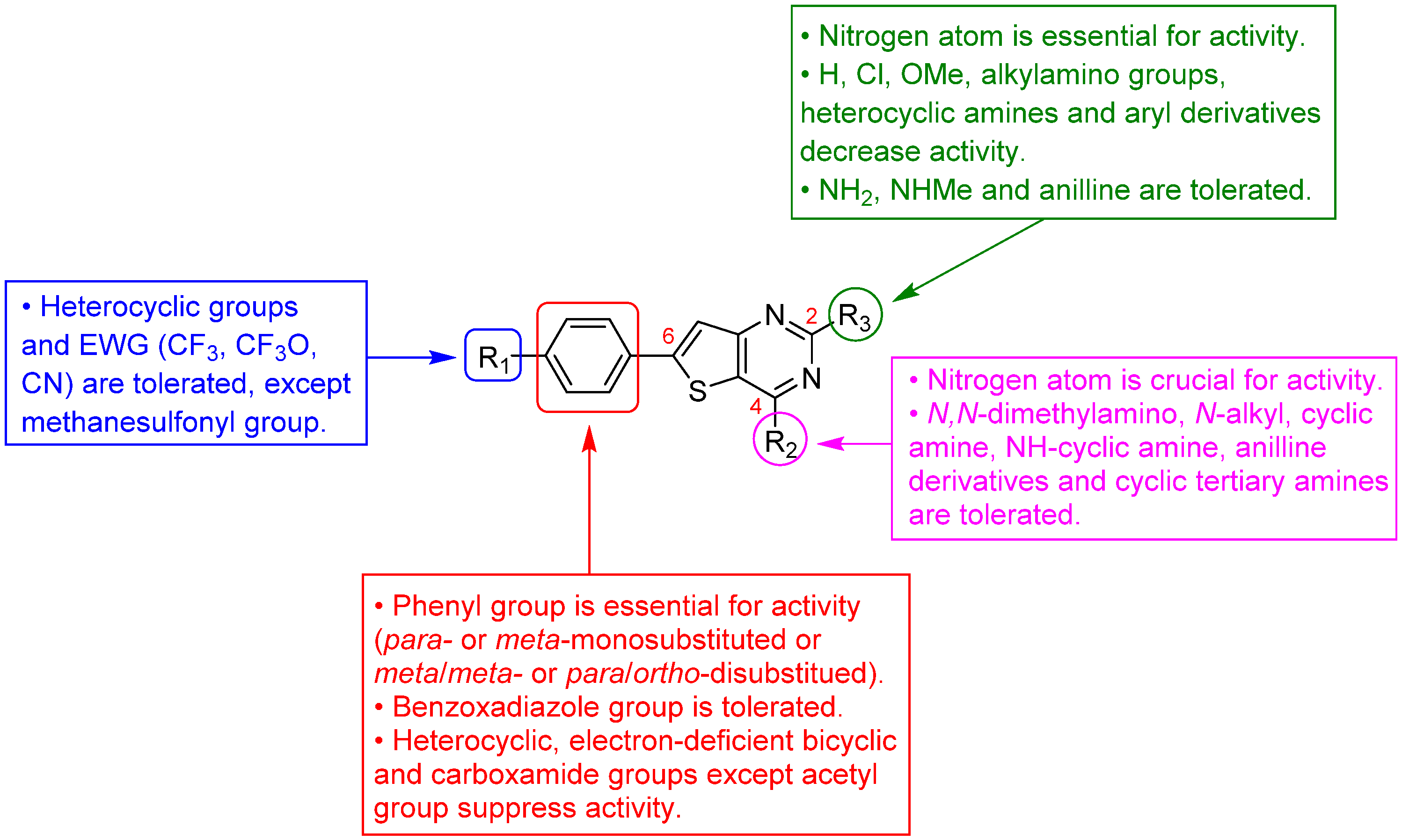 Pharmaceuticals 15 00035 g003 Pharmaceuticals 15 00035 g003