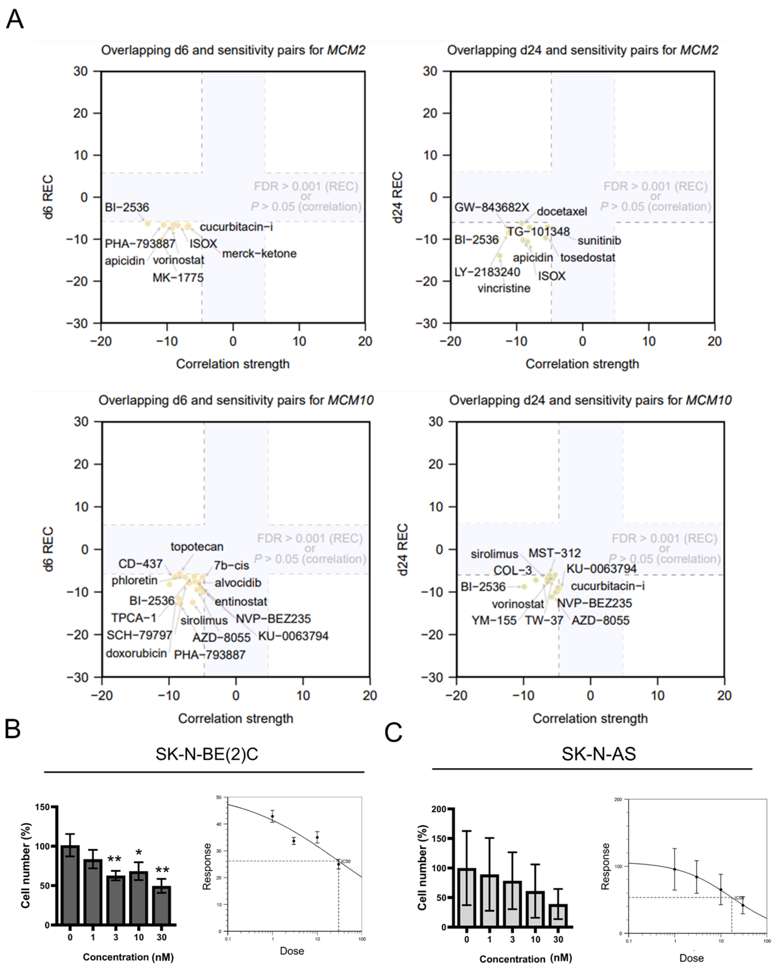 Pharmaceuticals 15 00037 g003