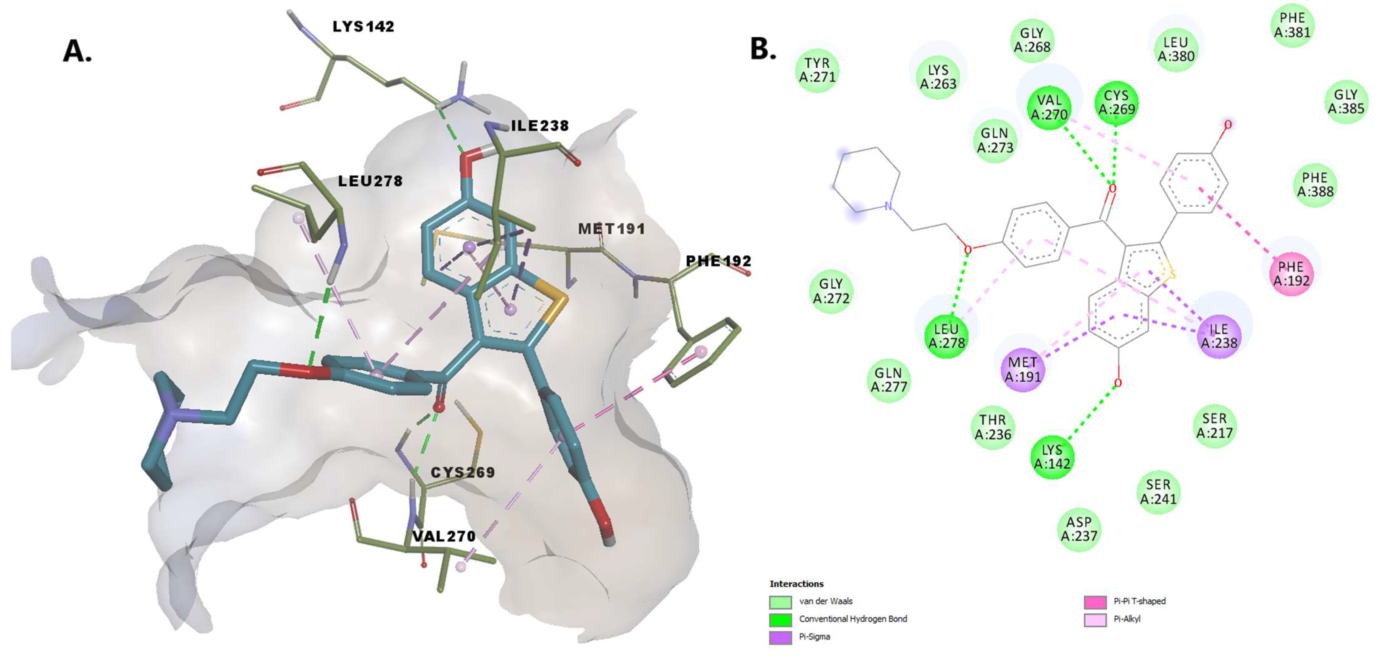 Pharmaceuticals 15 00038 g009