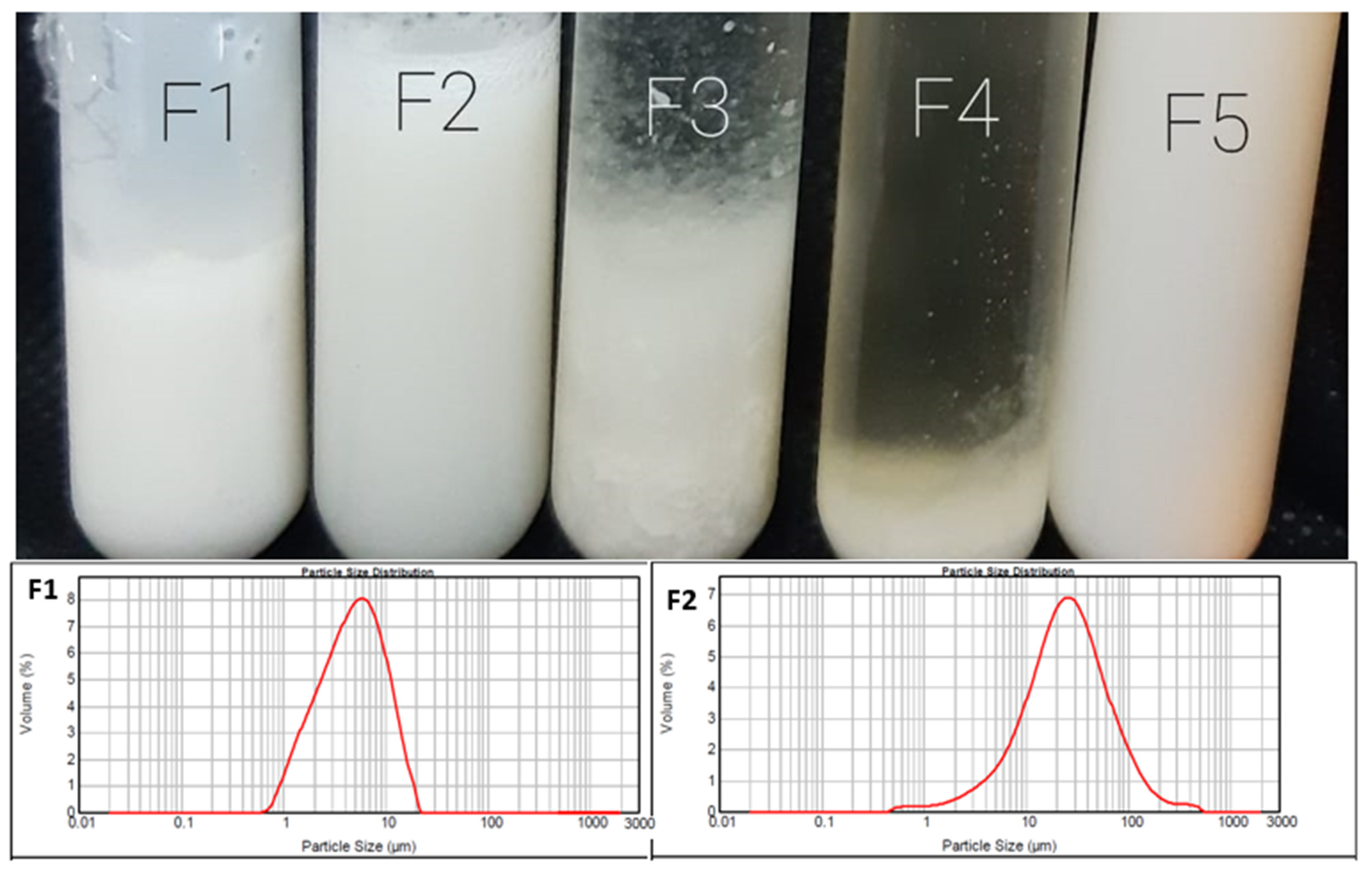 Pharmaceuticals 15 00044 g002 550