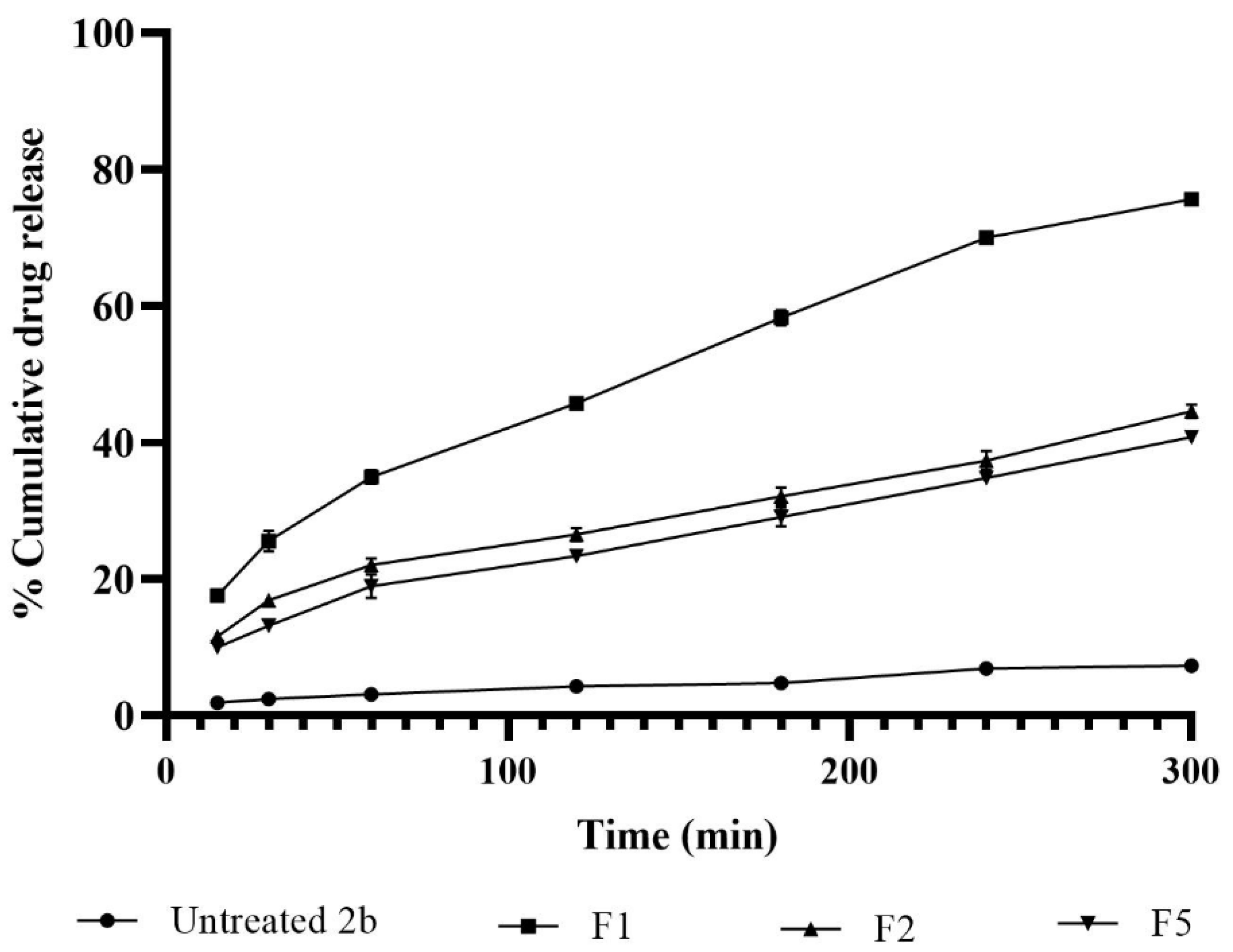 Pharmaceuticals 15 00044 g004 550